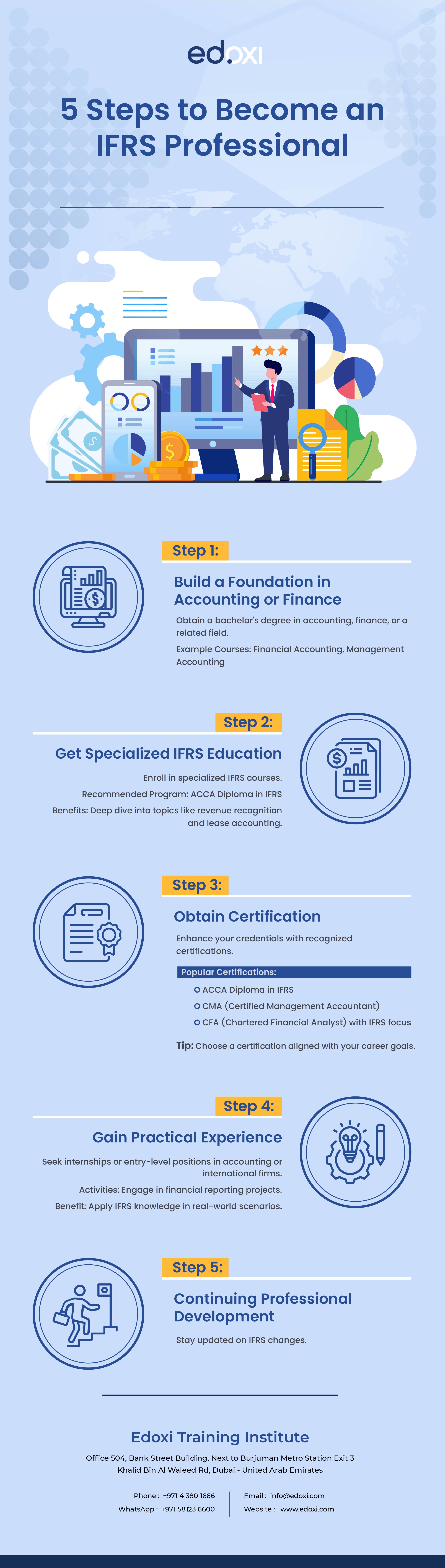 Infographics featuring 5 Steps to Become an IFRS Professional
