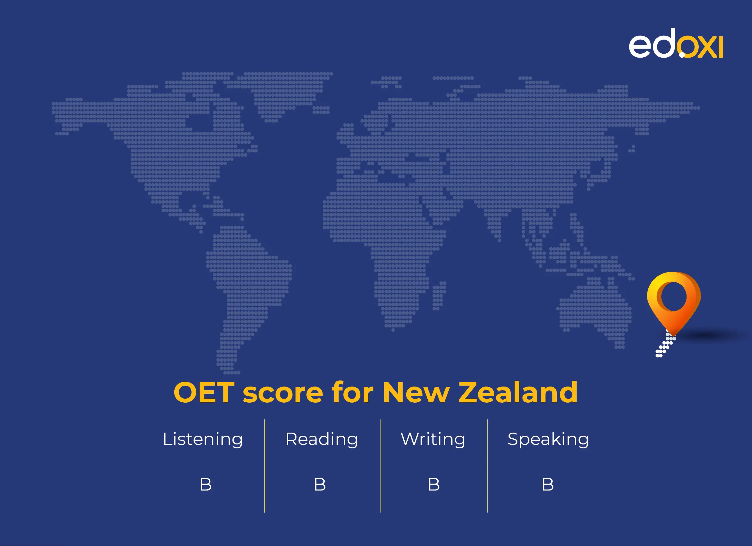 OET score for New Zealand: B in Listening, Reading, Writing, and Speaking. Map background with a location pin on New Zealand. Edoxi logo in the top right.
