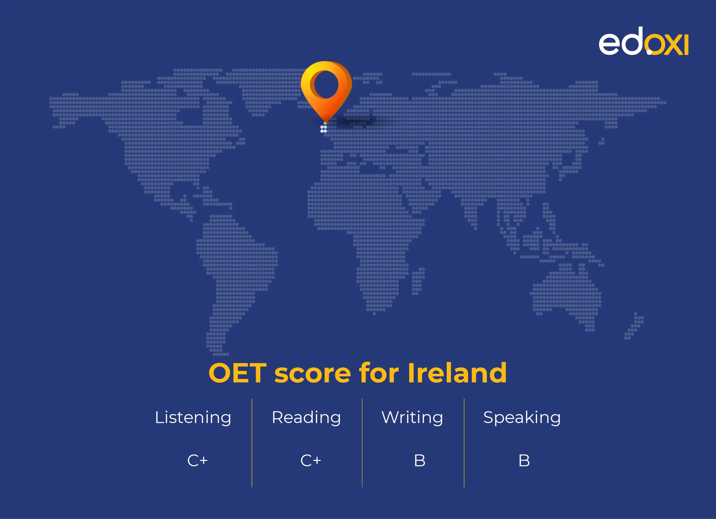 OET score for Ireland: C+ in Listening and Reading, B in Writing and Speaking. Map background with a location pin on Ireland. Edoxi logo in the top right.