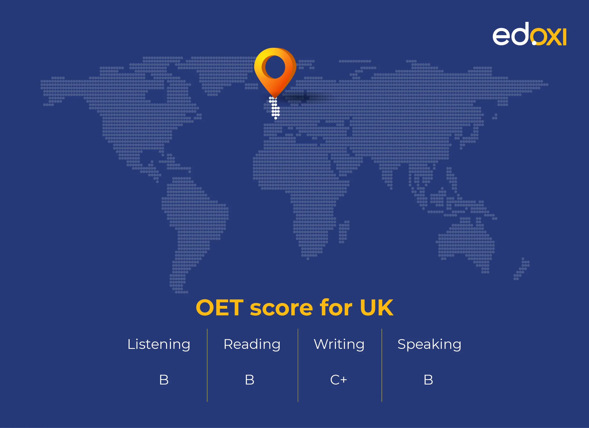 OET score for the UK: B in Listening, Reading, and Speaking; C+ in Writing. Background features a world map with a location pin on the UK. Edoxi logo in the top right corner.