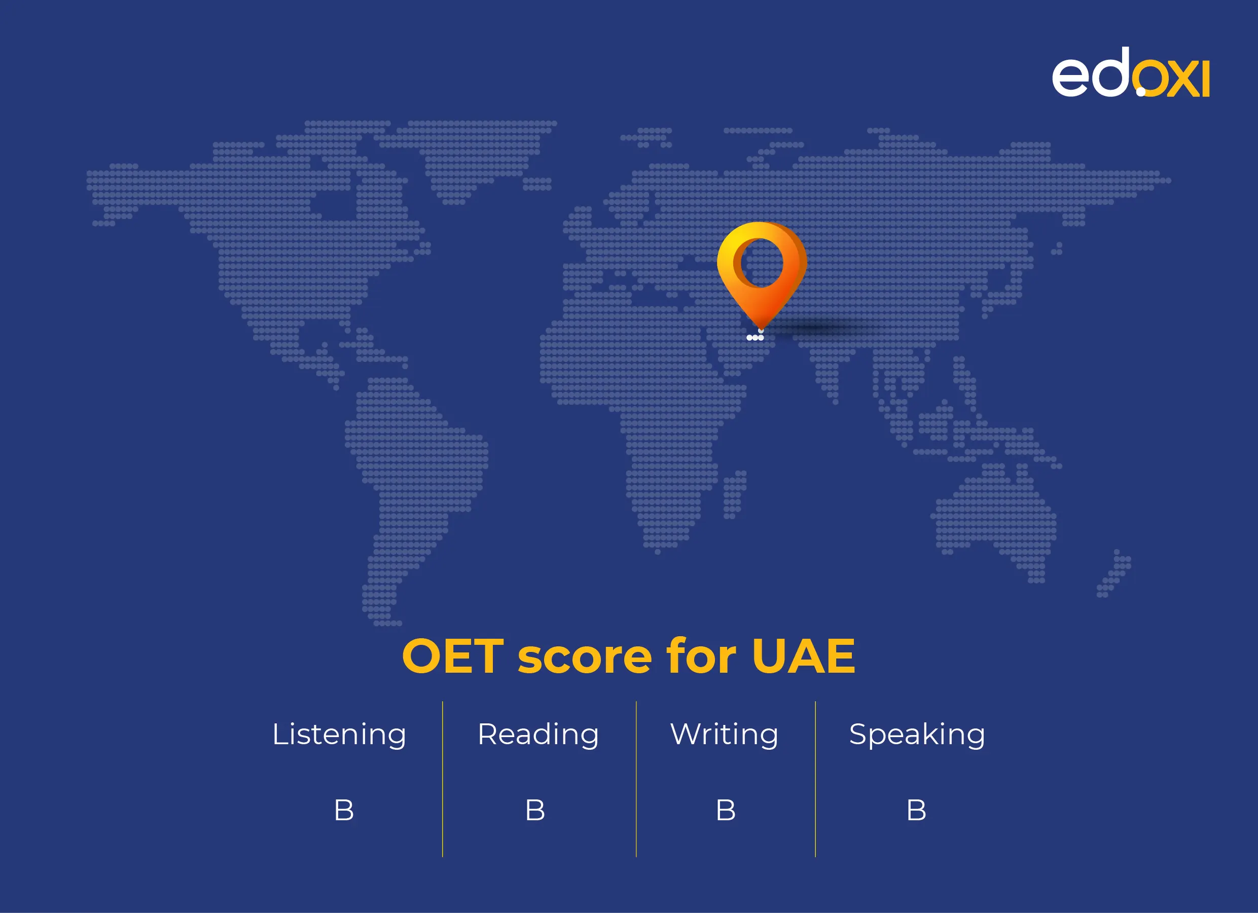 OET score for UAE: B in Listening, Reading, Writing, and Speaking. Background features a world map with a location pin on the UAE. Edoxi logo in the top right corner.