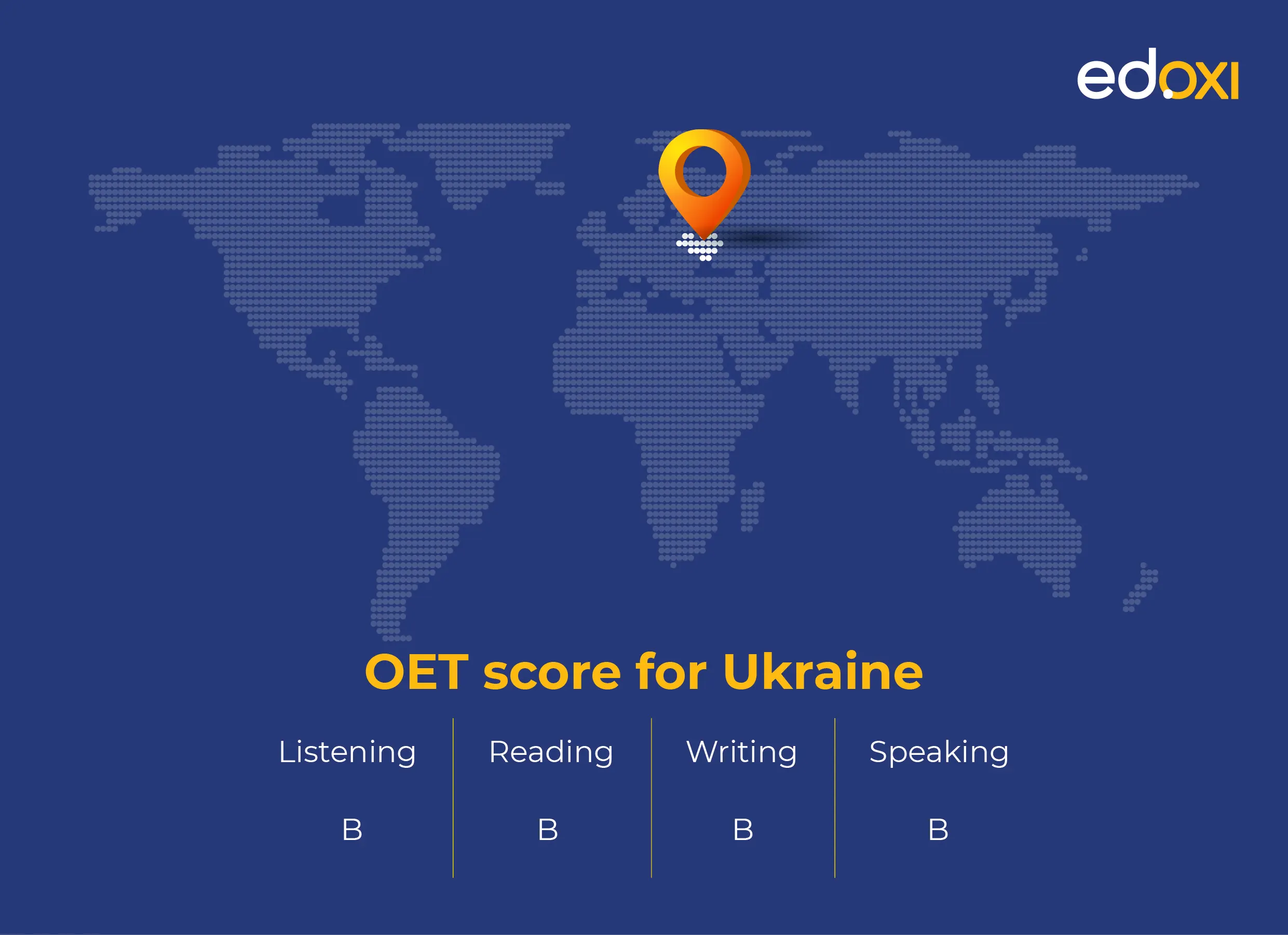 OET score for Ukraine: Listening - B, Reading - B, Writing - B, Speaking - B. A world map in the background with a location pin marking Ukraine. The Edoxi logo is in the top right corner.