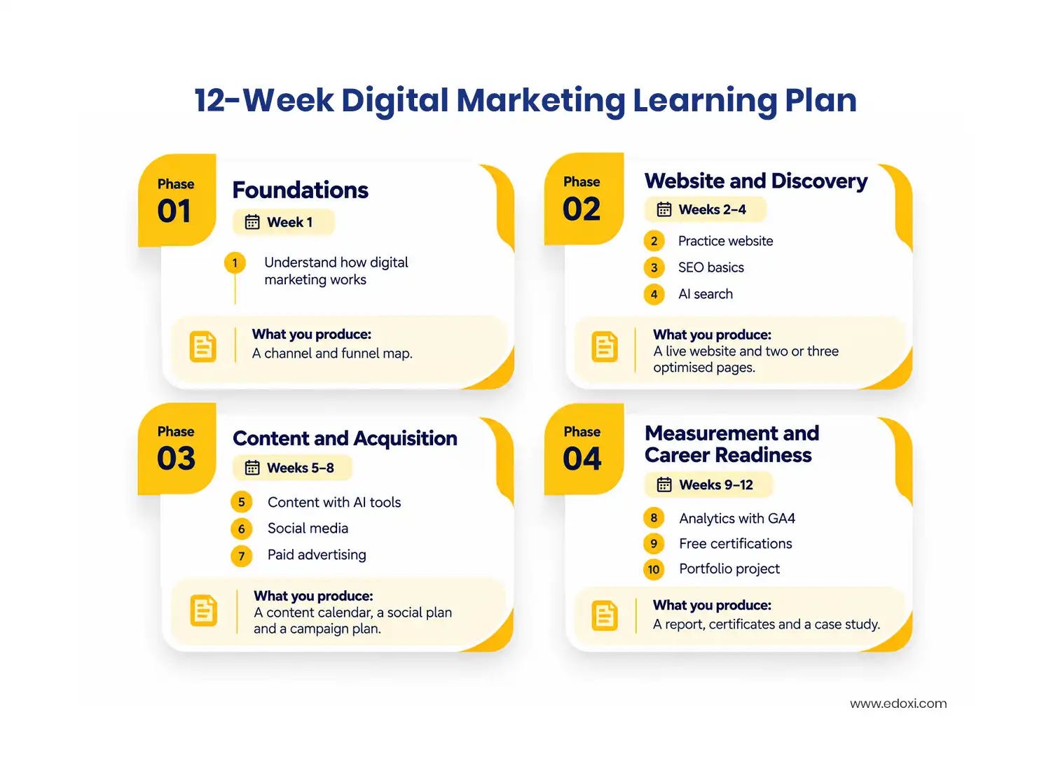 12 Week Digital Marketing Learning Plan
