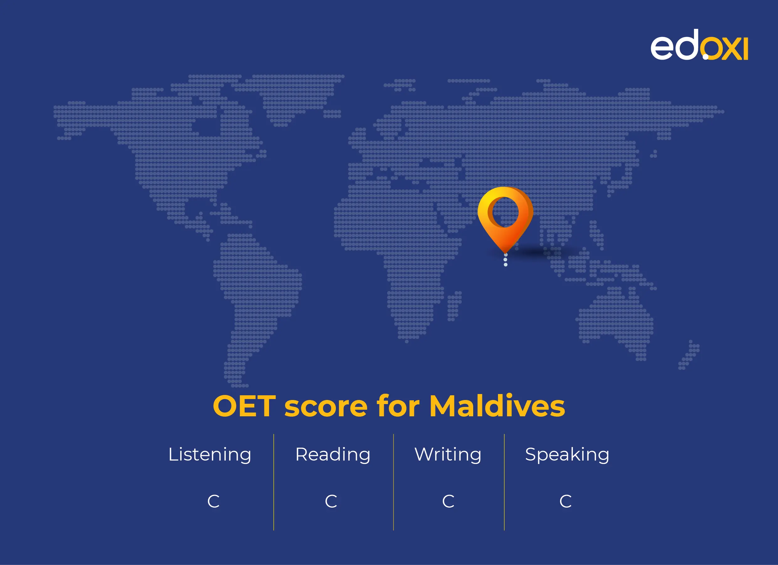 OET score for Maldives: Listening - C, Reading - C, Writing - C, Speaking - C. A world map in the background with a location pin marking the Maldives. The Edoxi logo is in the top right corner.