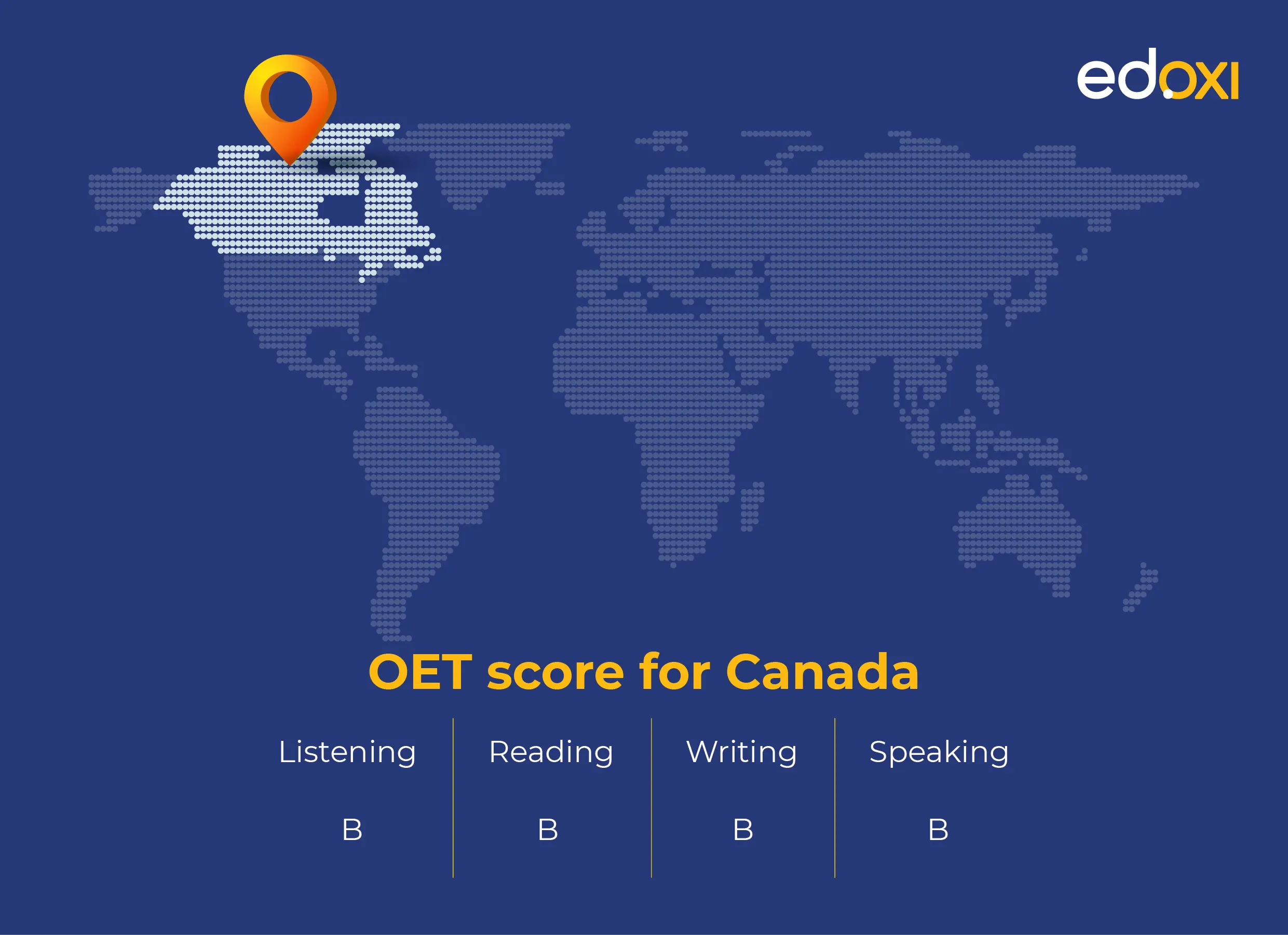  OET score for Canada: Listening - B, Reading - B, Writing - B, Speaking - B. A world map in the background with a location pin marking Canada. The Edoxi logo is in the top right corner