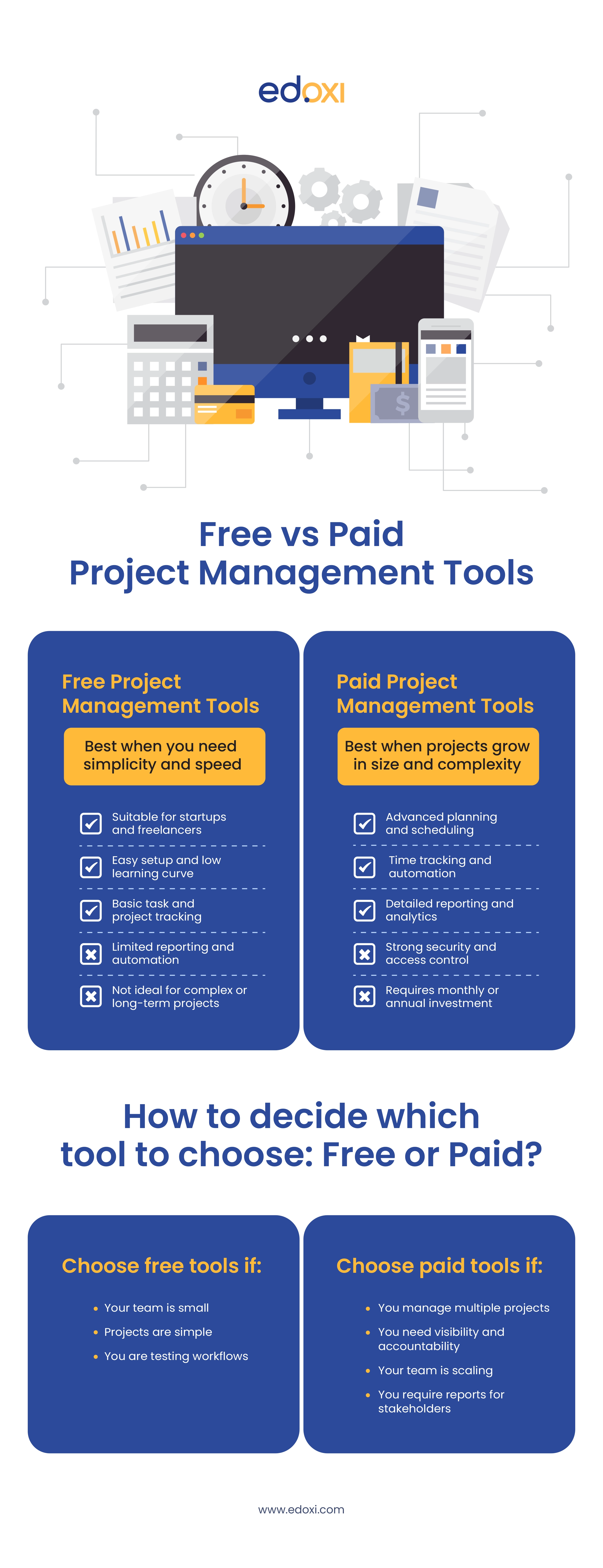 Free vs Paid Project Management Tools