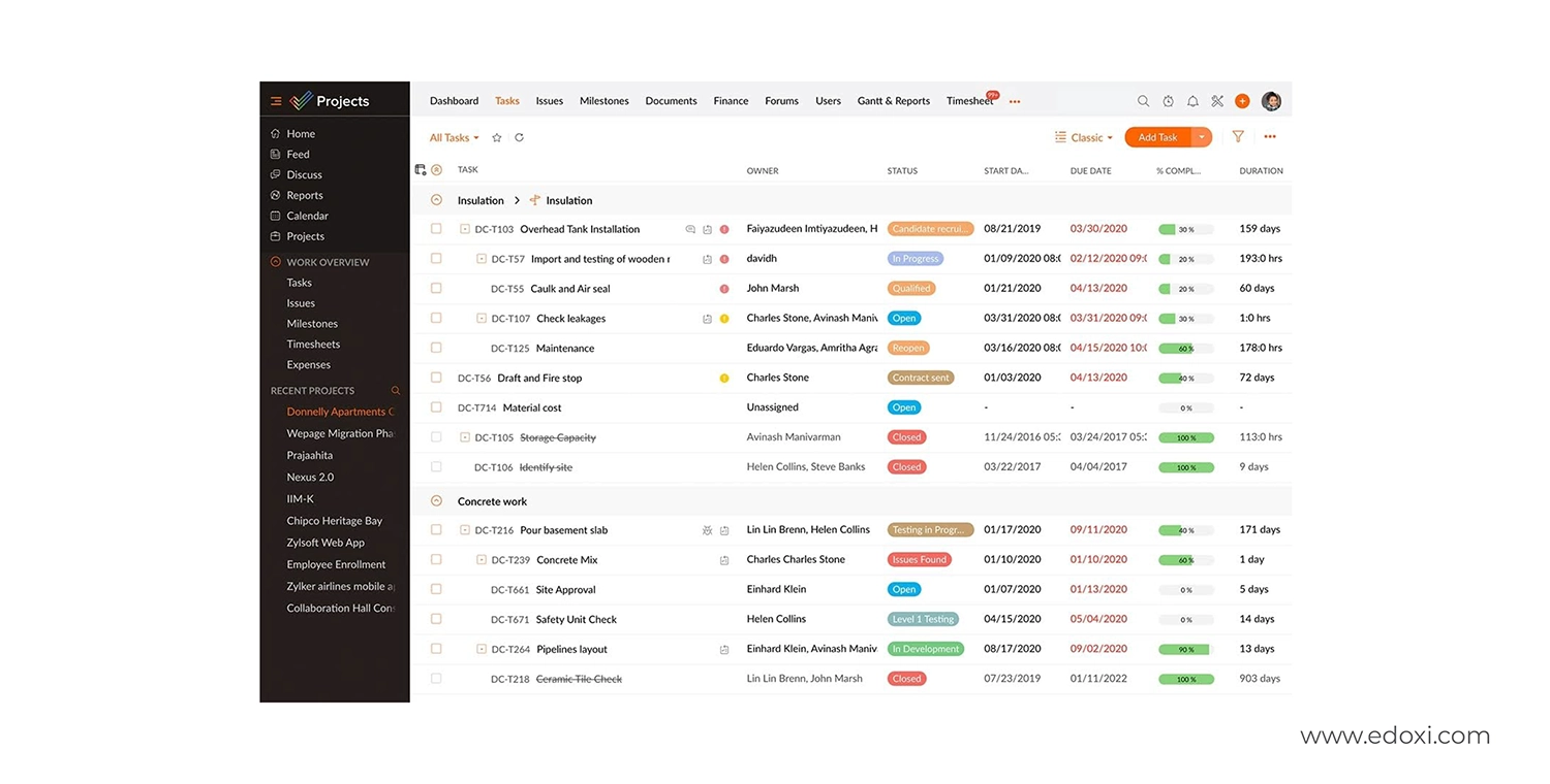 Gantt Charts Enhance Accountability and Role Definition