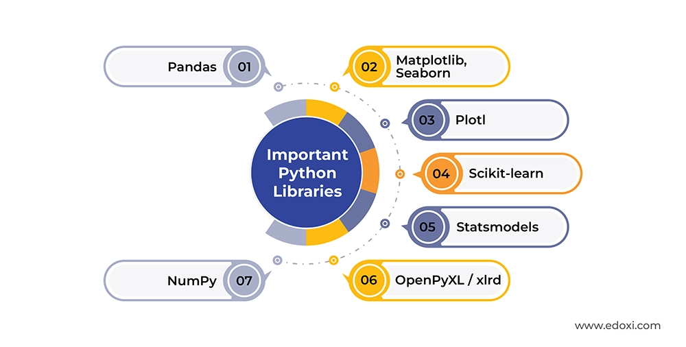 Well-built Libraries and Tools