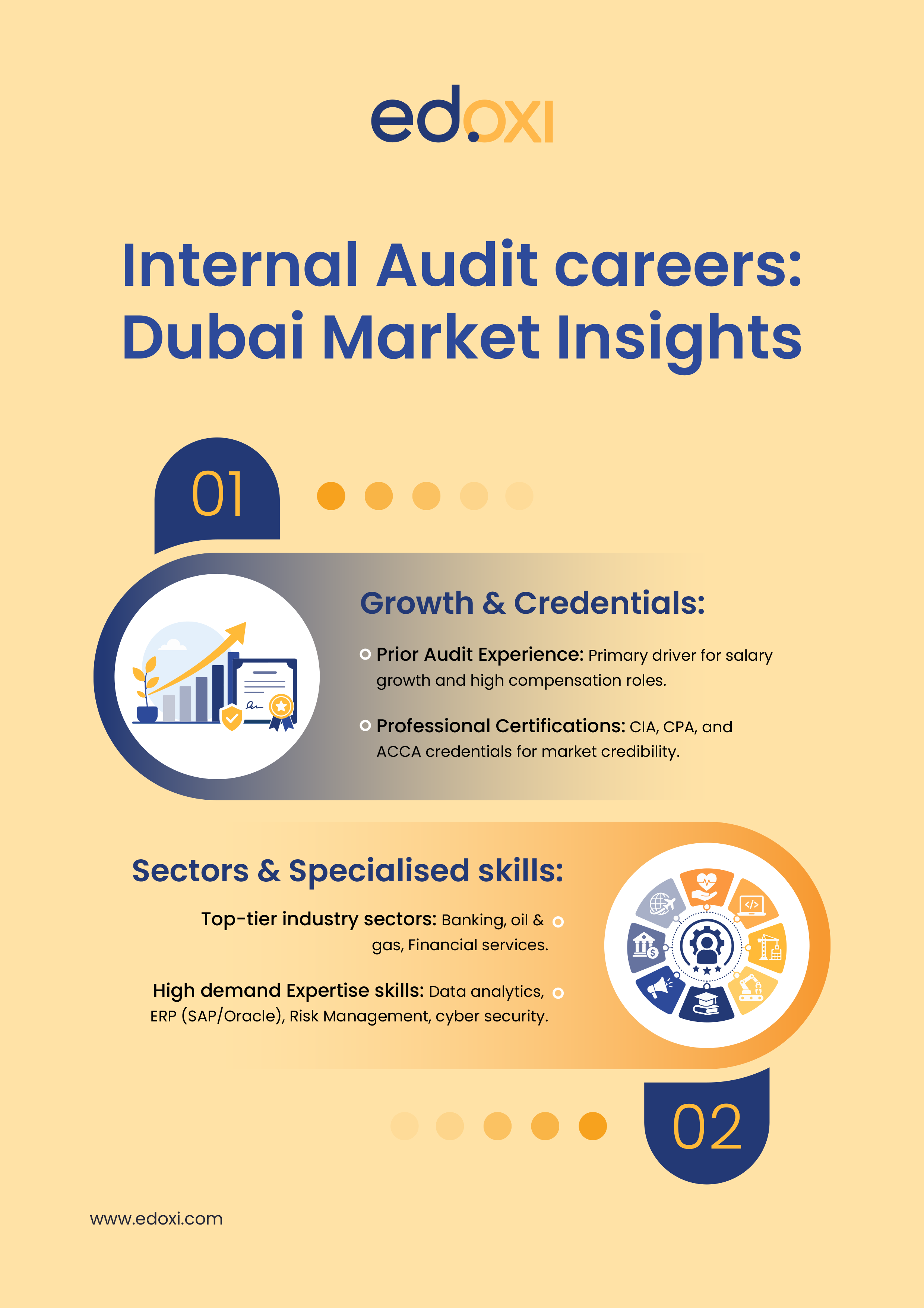 Internal Audit careers: Dubai Market Insights