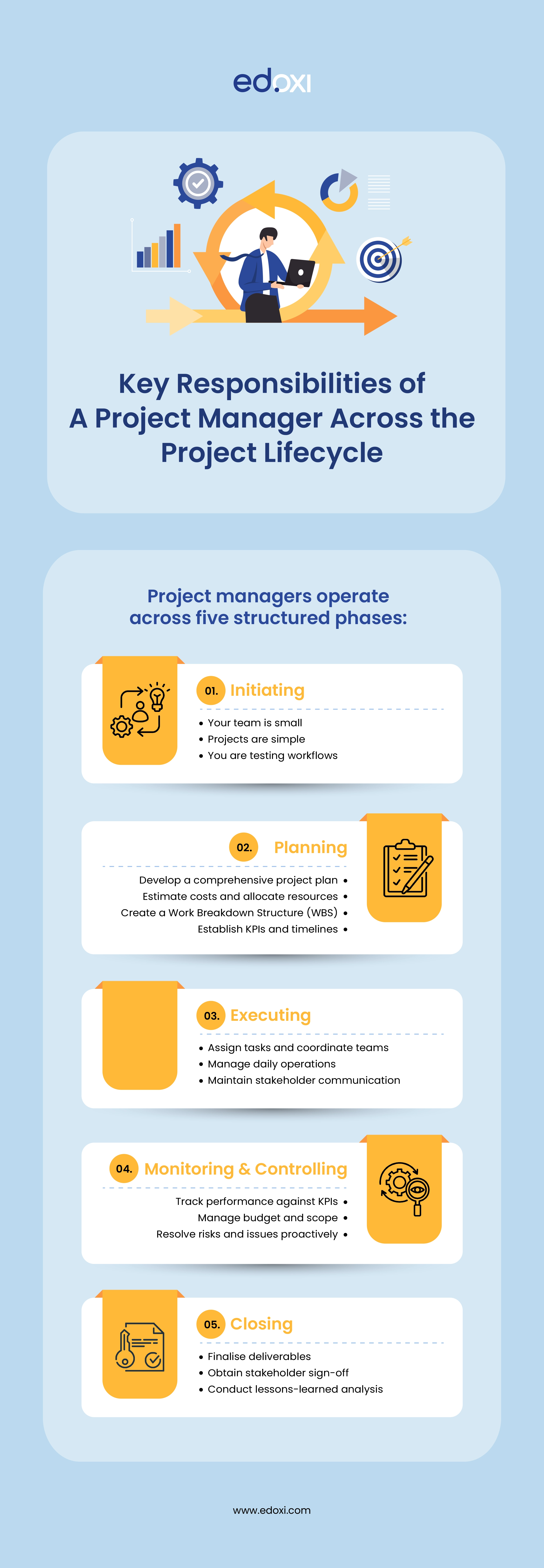 What are the core responsibilities of a Project Manager? 