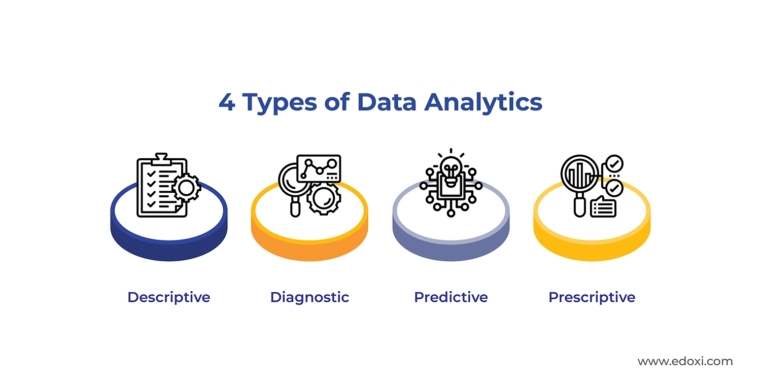 Types of Data Analytics