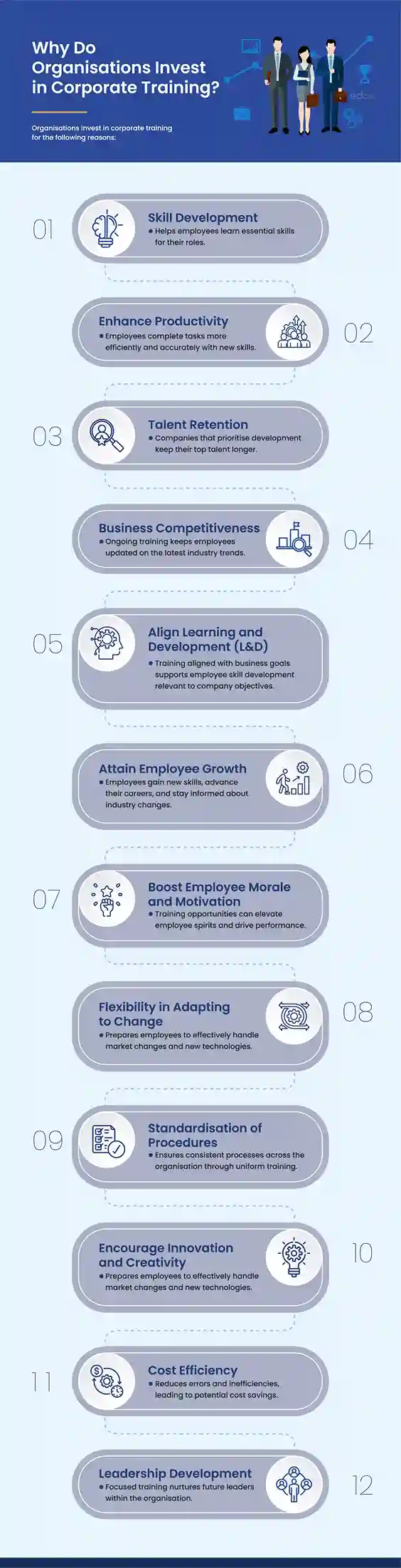 Infographics content displaying Why Do Organisations Invest in Corporate Training. 