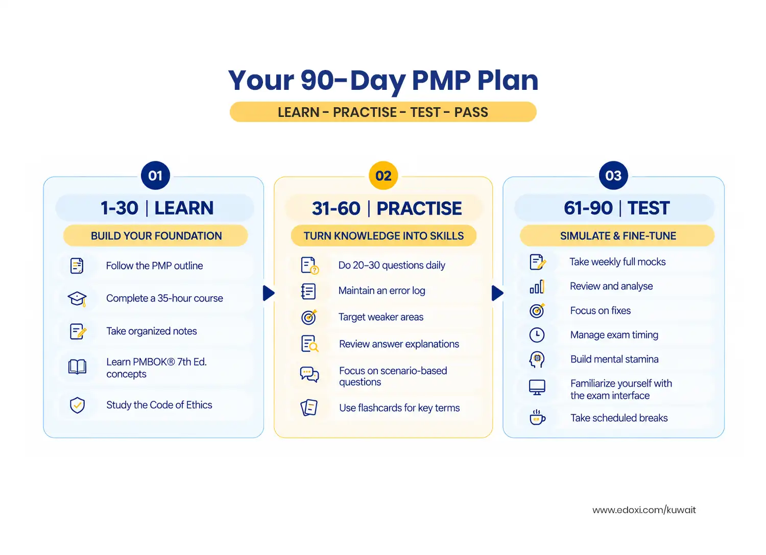 your 90 days pmp plan