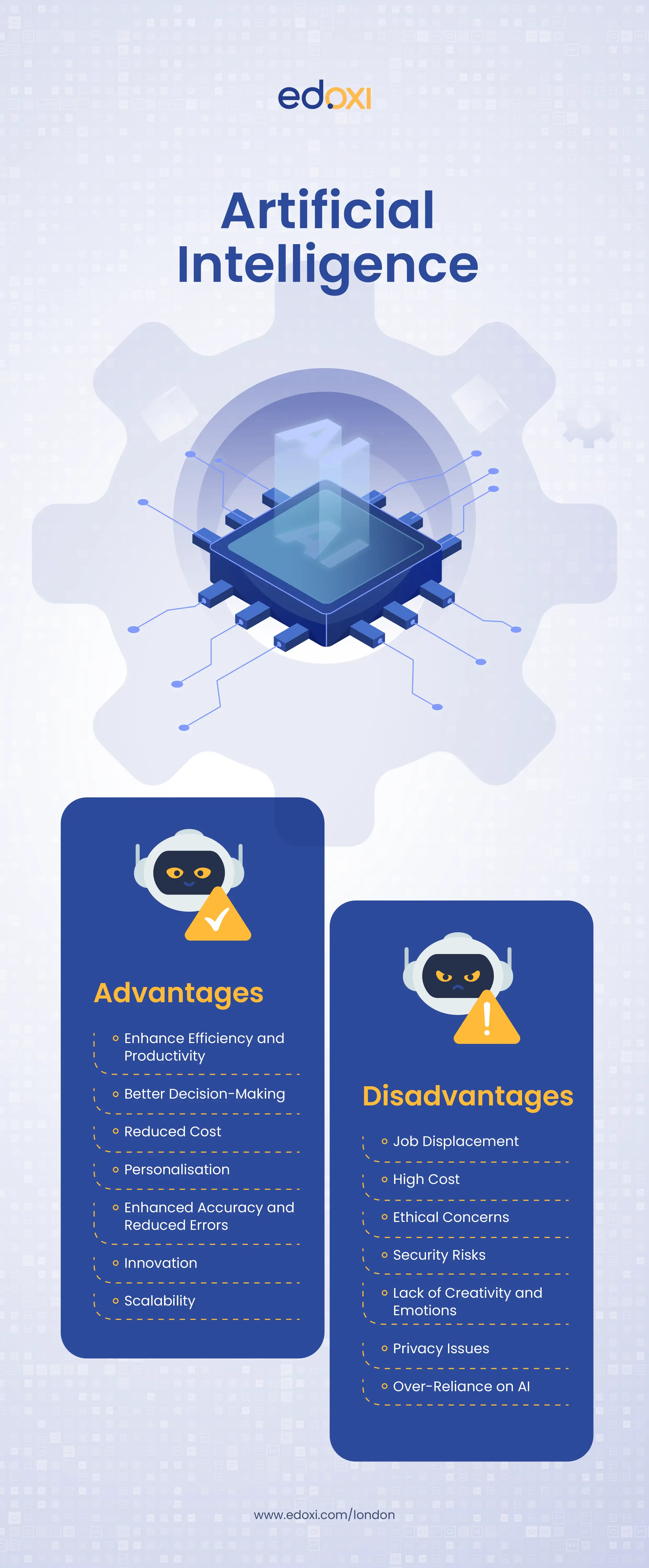 Artifical Intelligence Advantages / Disadvantages