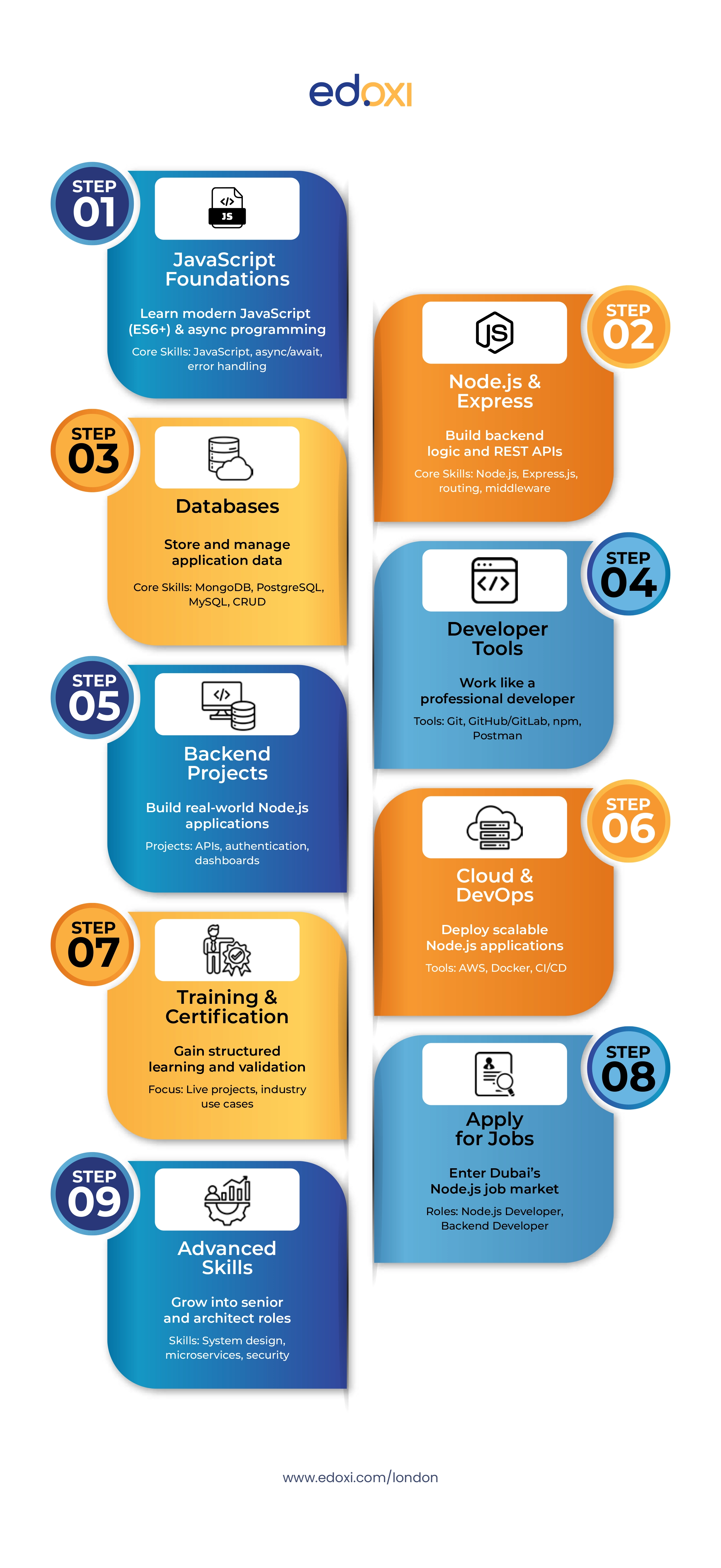 Average Node.js Salary
