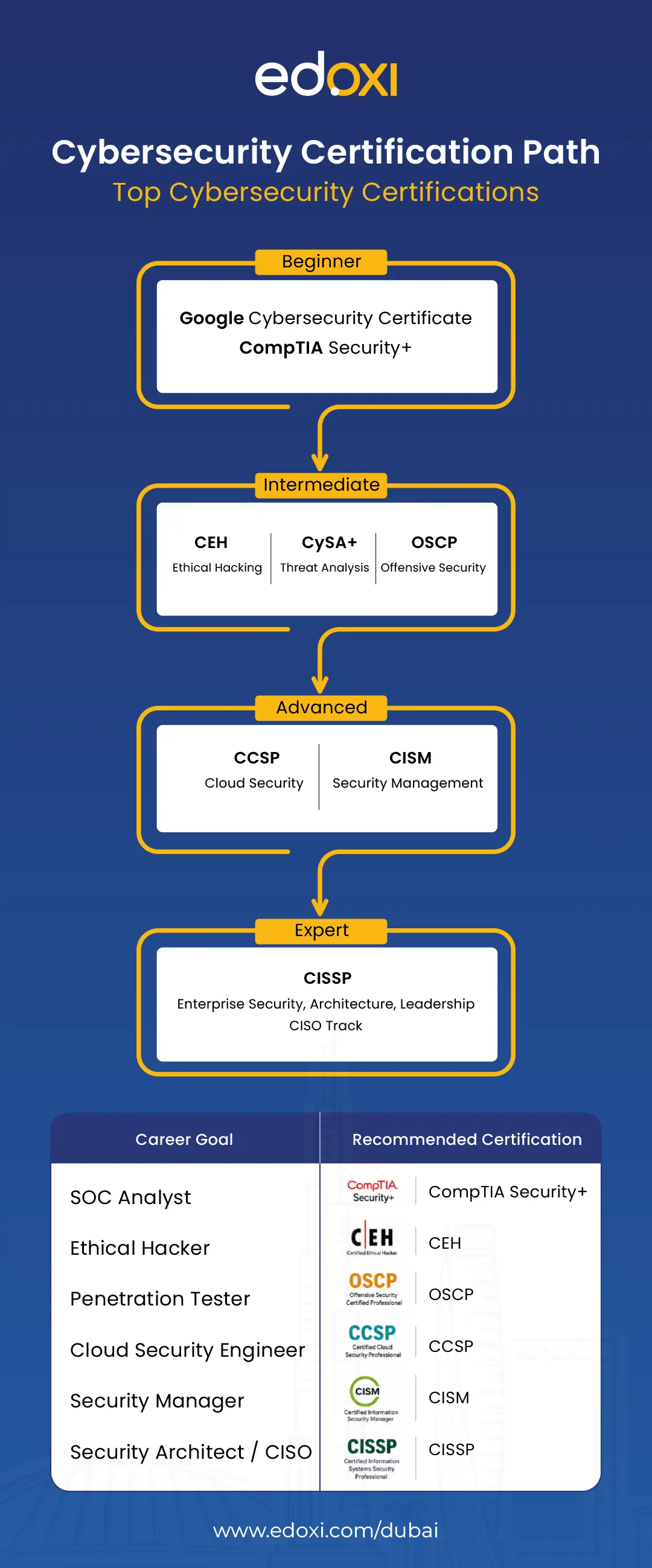 certification-path-diagram