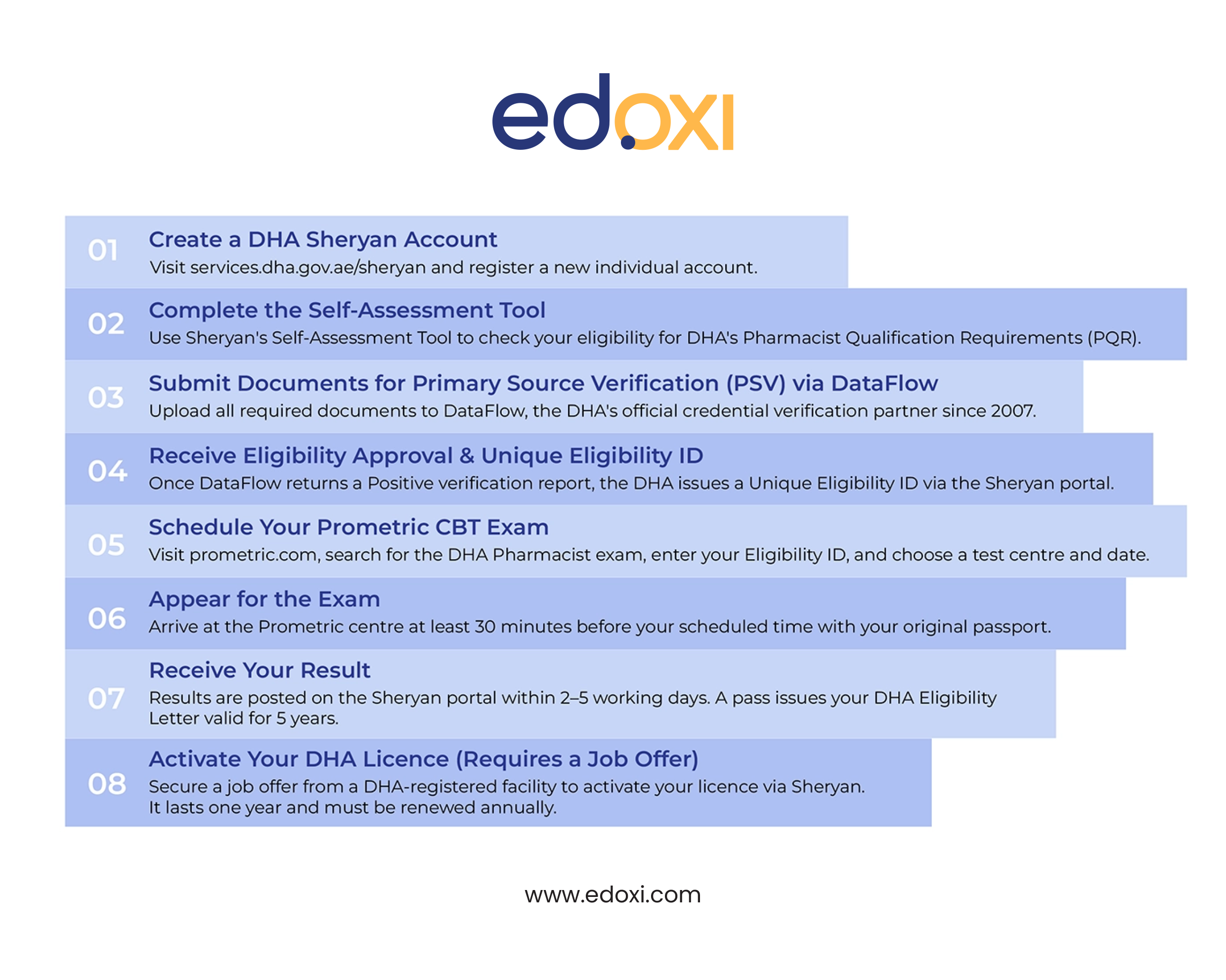 complete-guide-to-dha-pharmacist-exam-fees-syllabus-exam Pattern