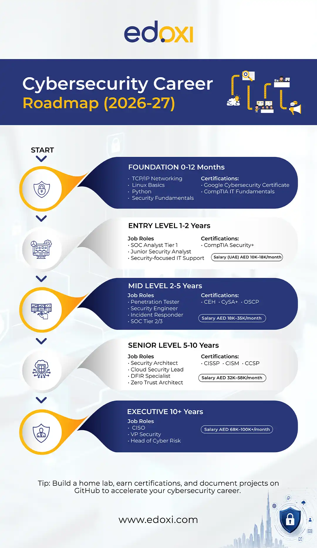 cybersecurity-career-roadmap