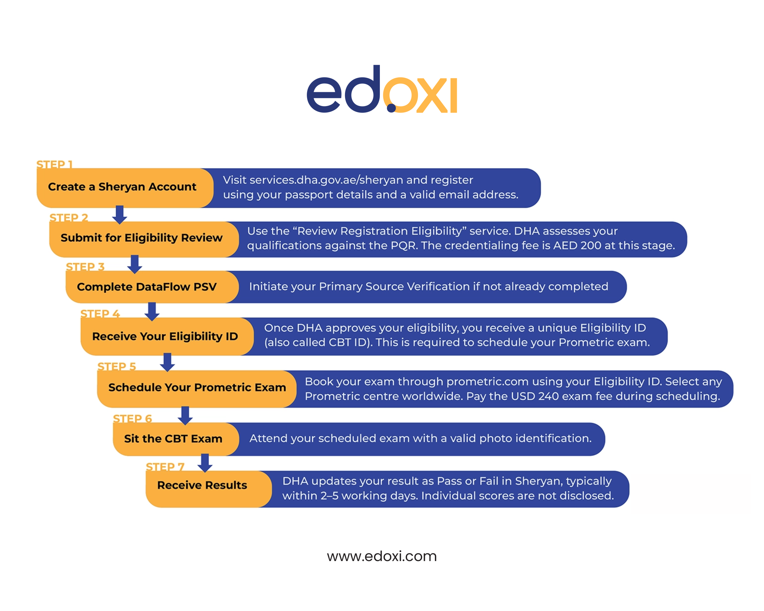dha-exam-for-nurses-fees-syllabus-exam-pattern-eligibility-complete-licensing-guide