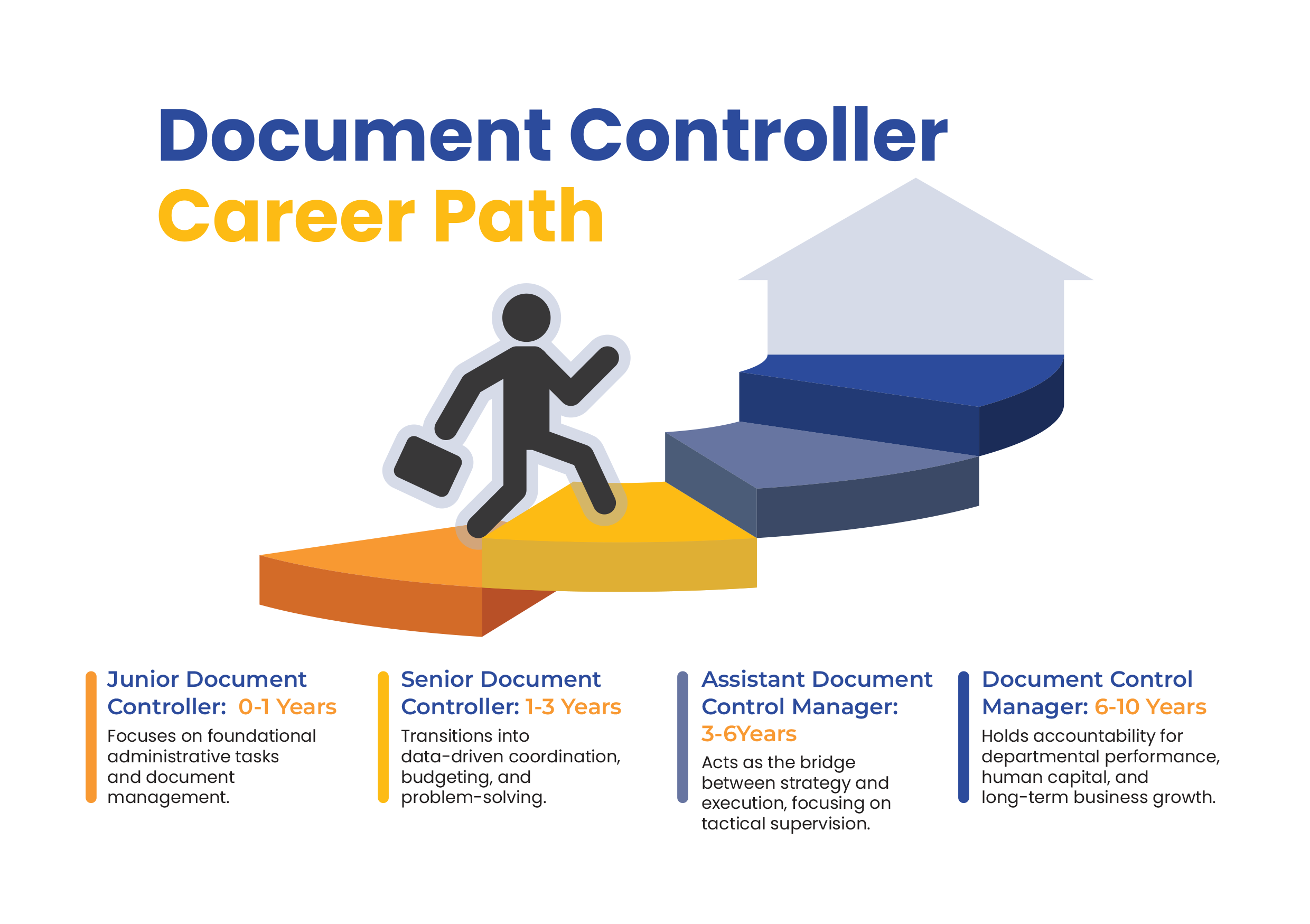 Document Controller Career Path 