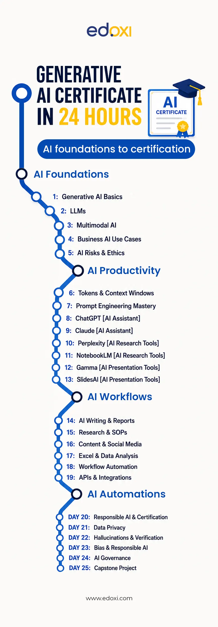 generative-ai-certificate-in-24-hour