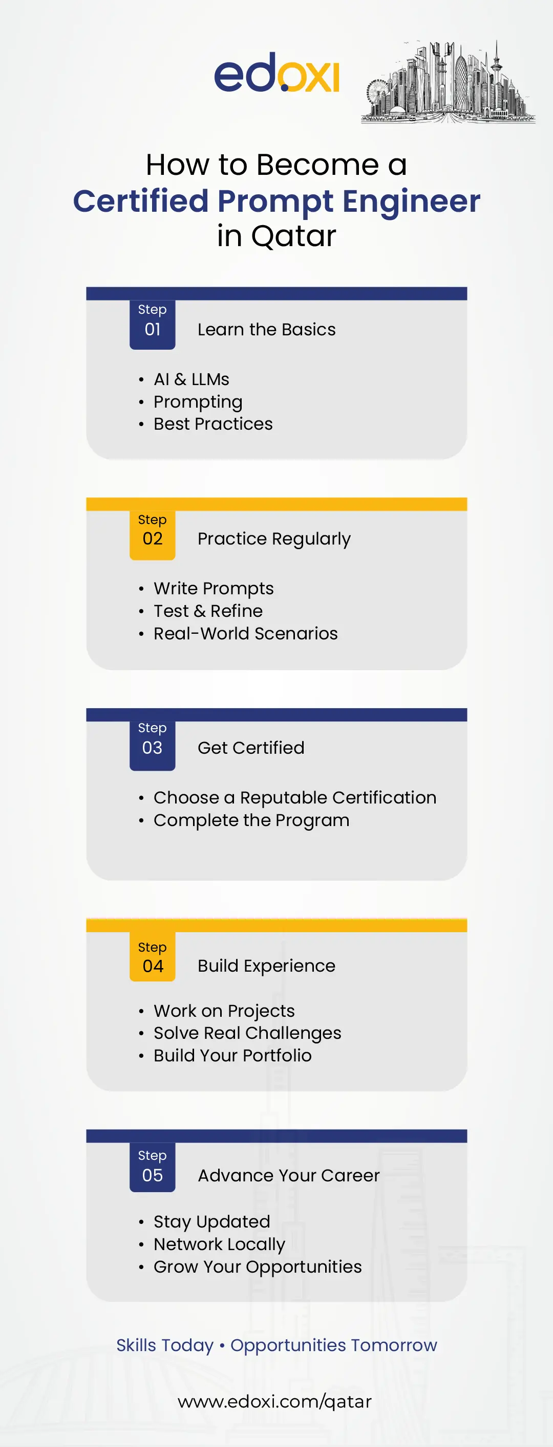 how-to-become-a-certified-prompt-engineer-in-qatar.