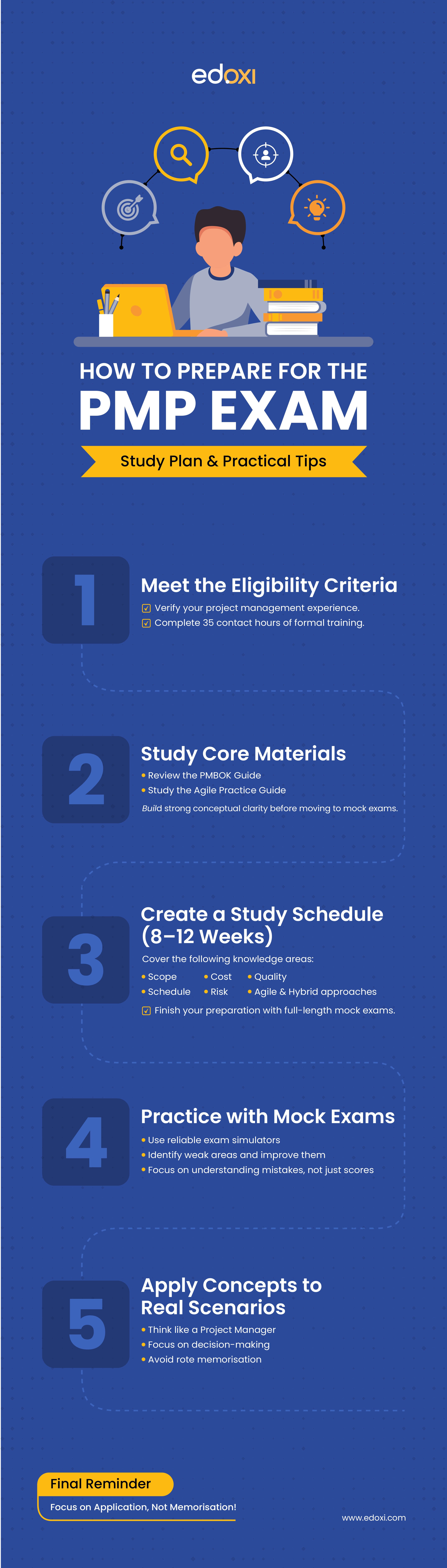 how to prepare for the pmp exam