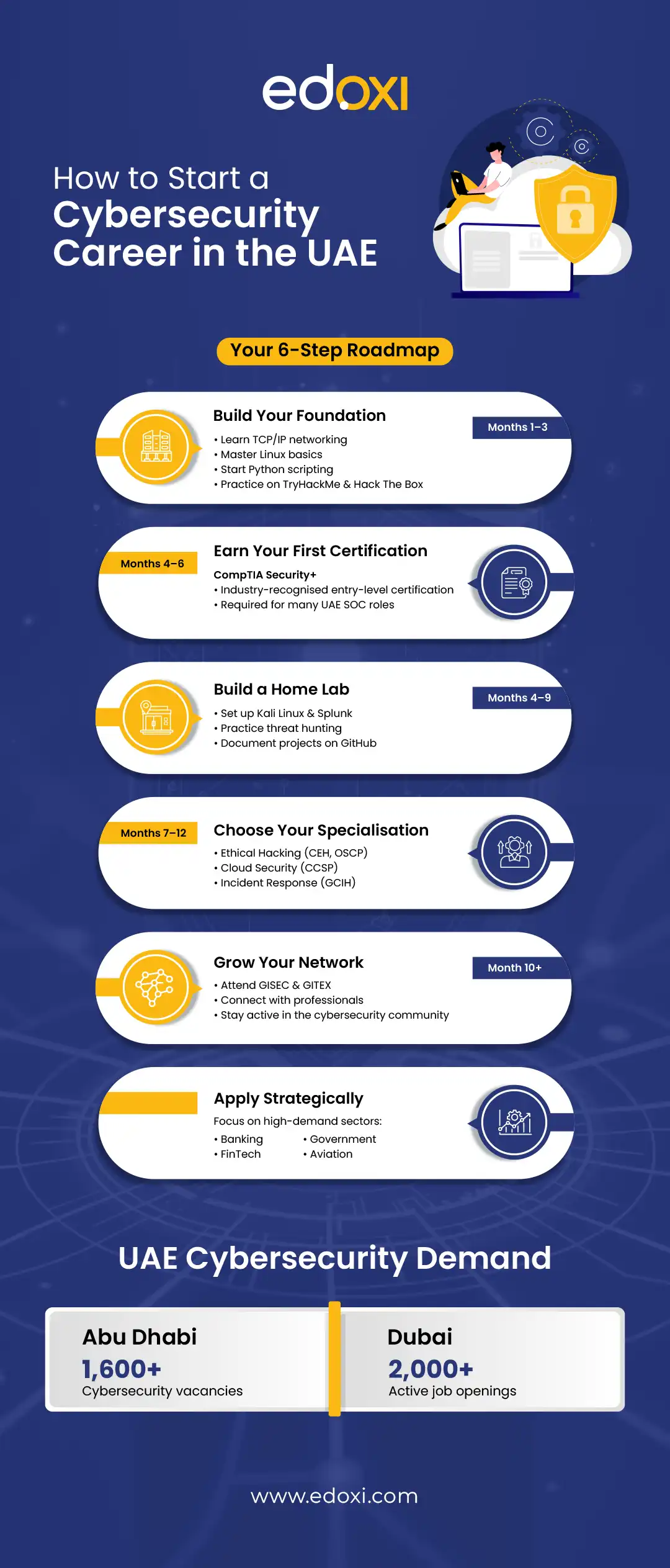 how-to-start-a-cybersecurity-career in-the-uae