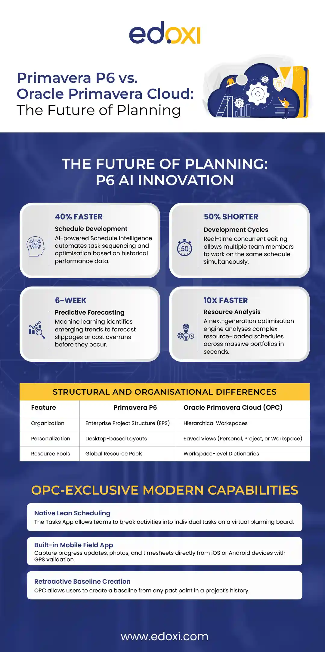 primavera-p6-2026 -vs-oracle-primavera-cloud-the-future-of-planning