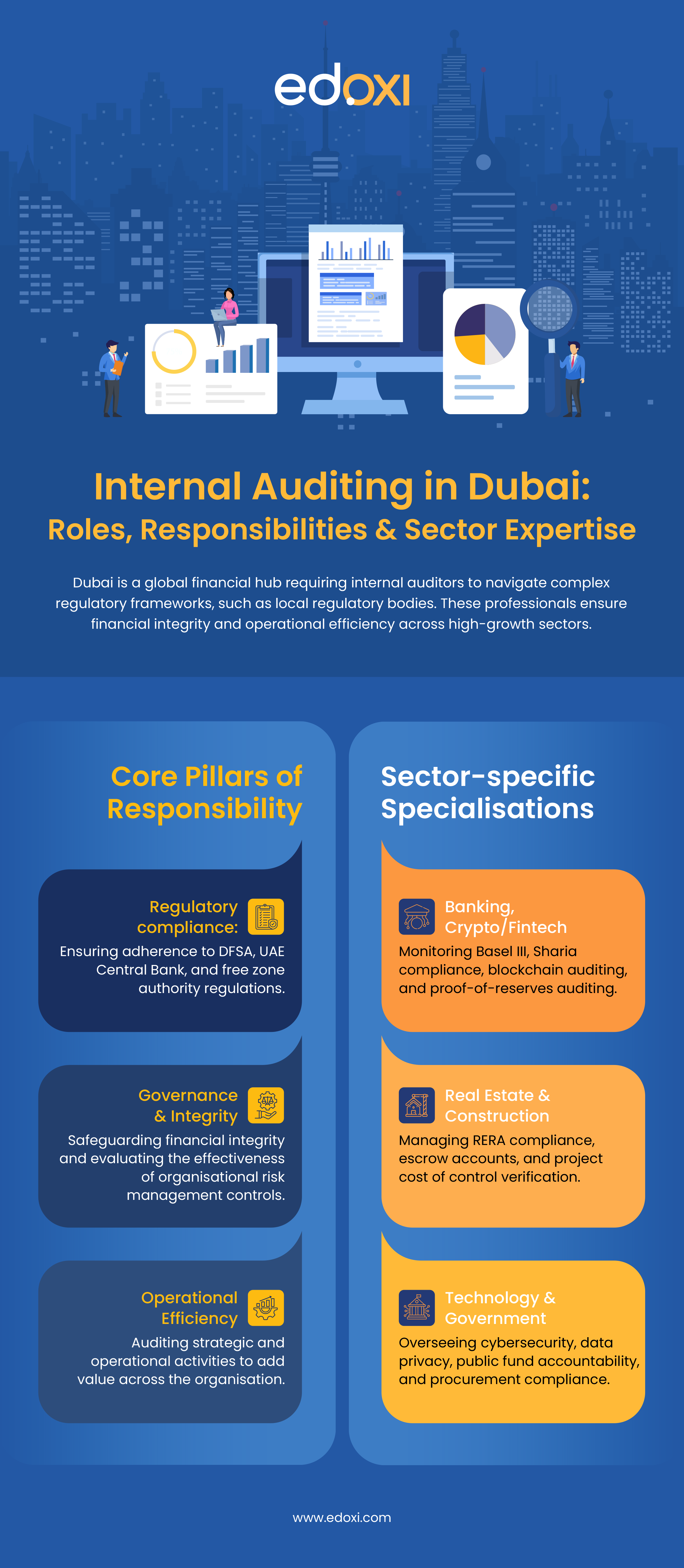 What are the Key Responsibilities of an Internal Auditor in Dubai