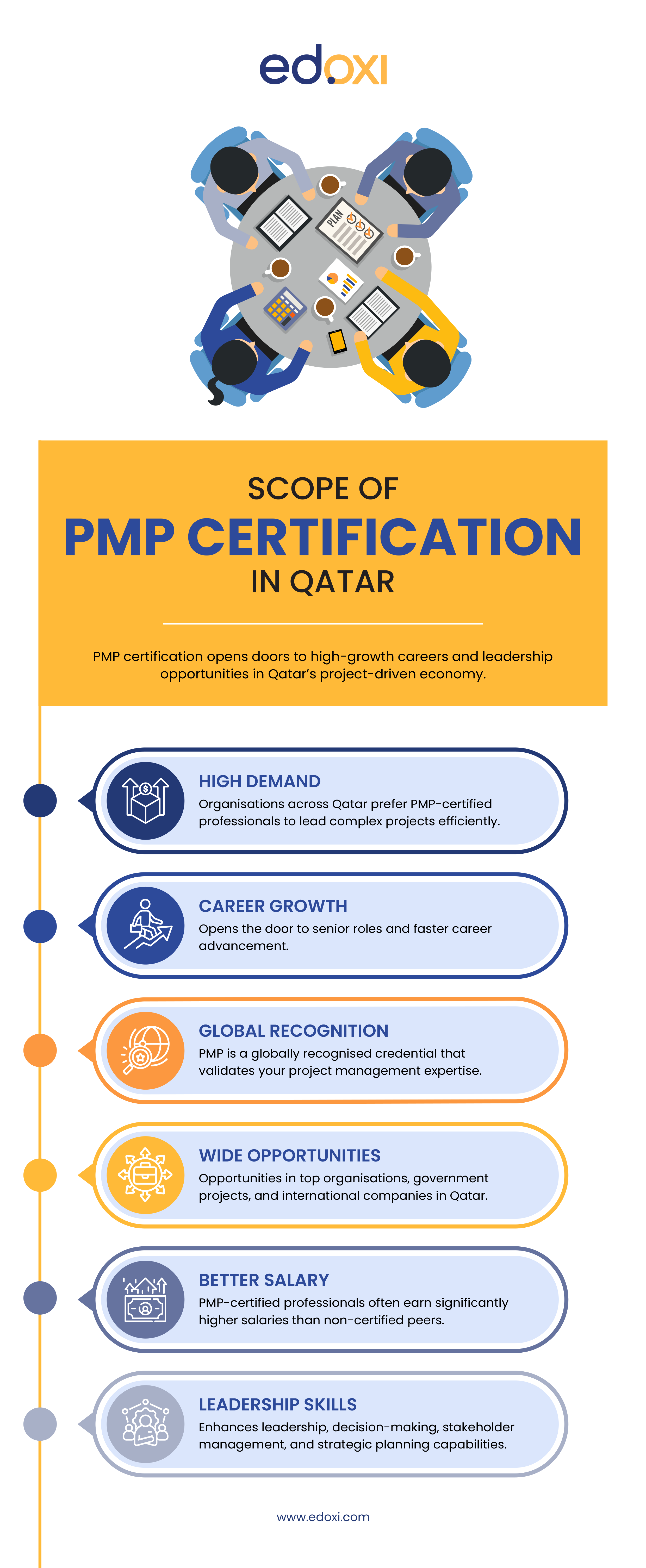 scope-of-pmp- certification-in-qatar