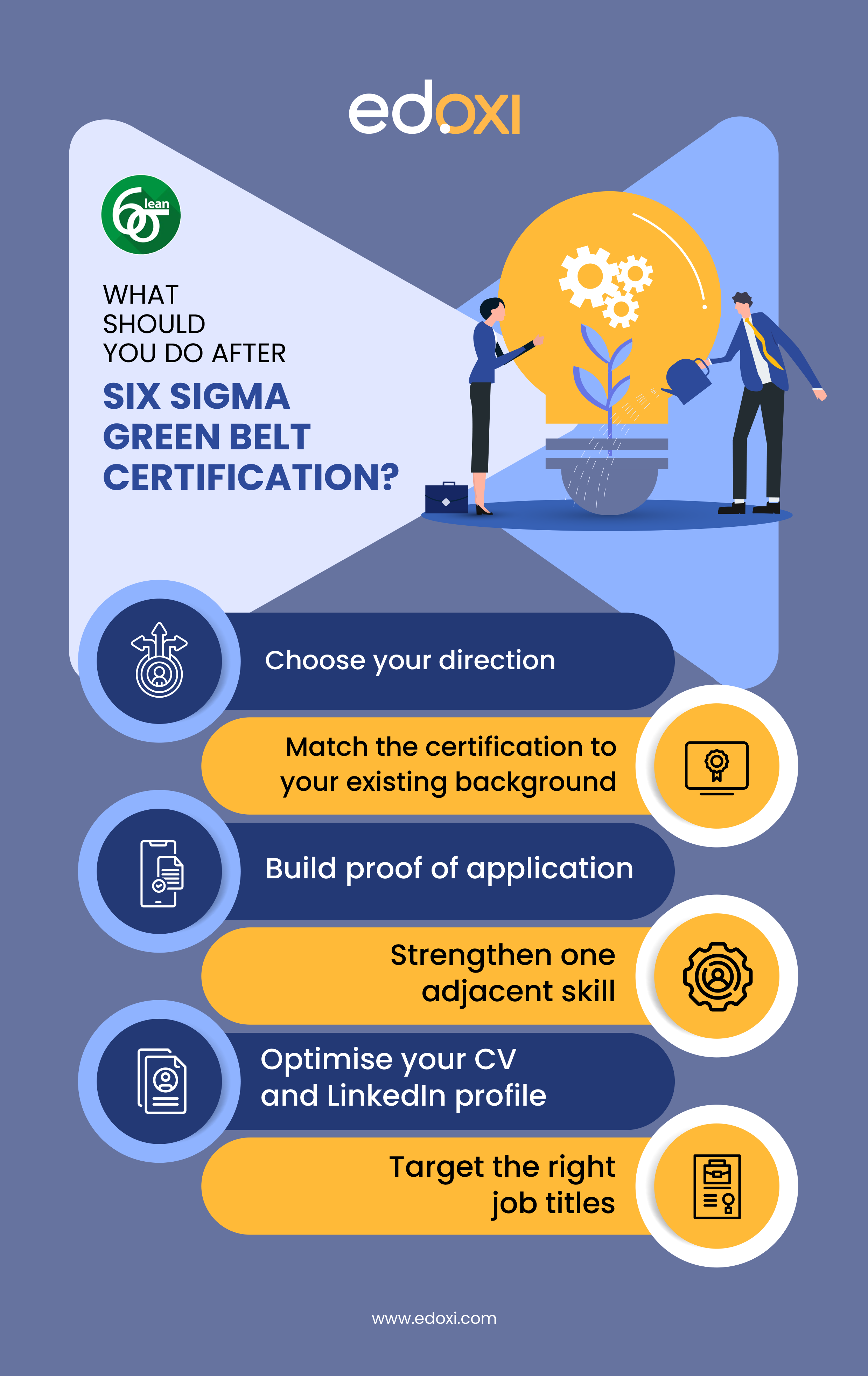 six-sigma-green-belt-certification