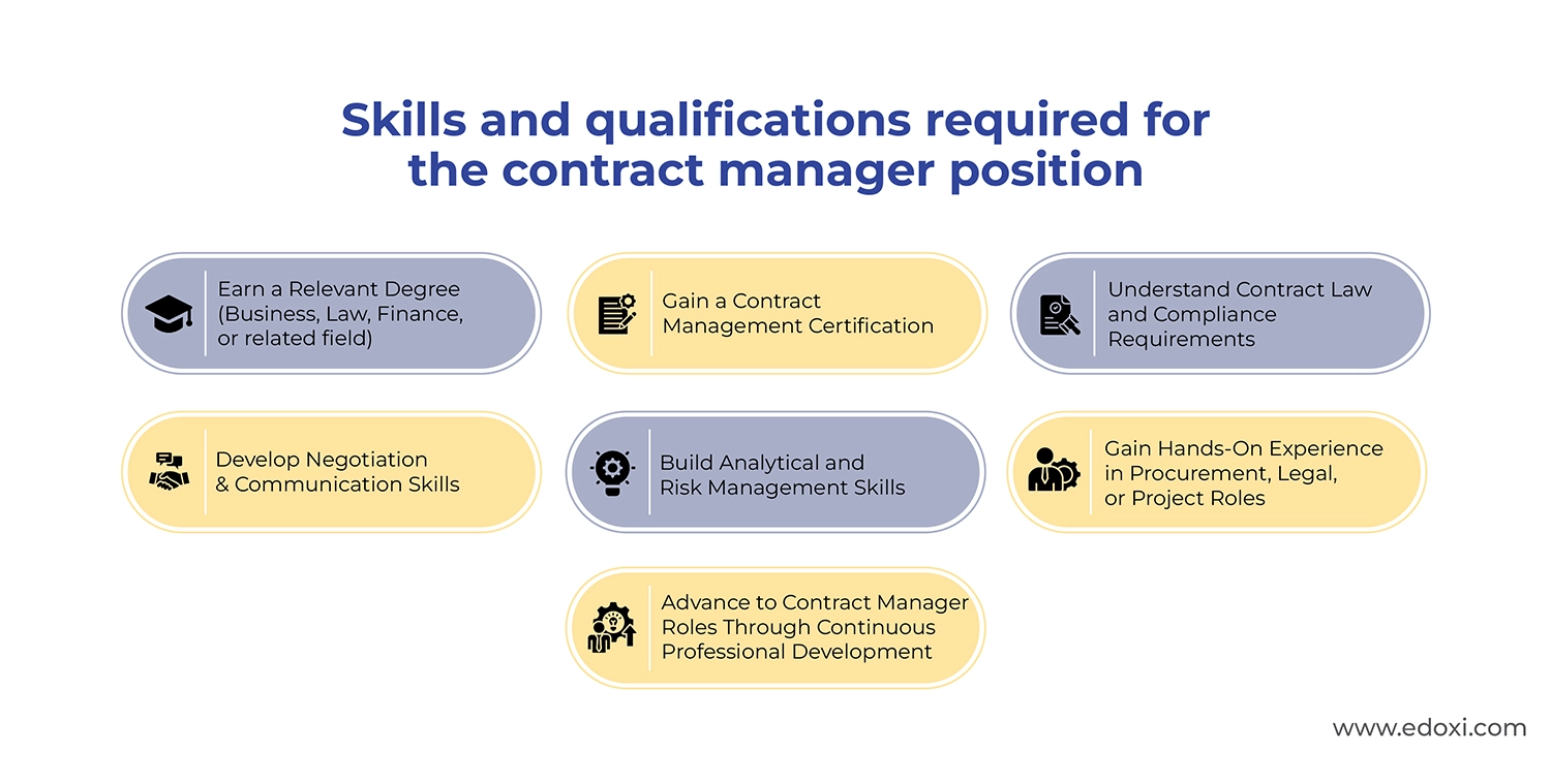 skills and qualifications required