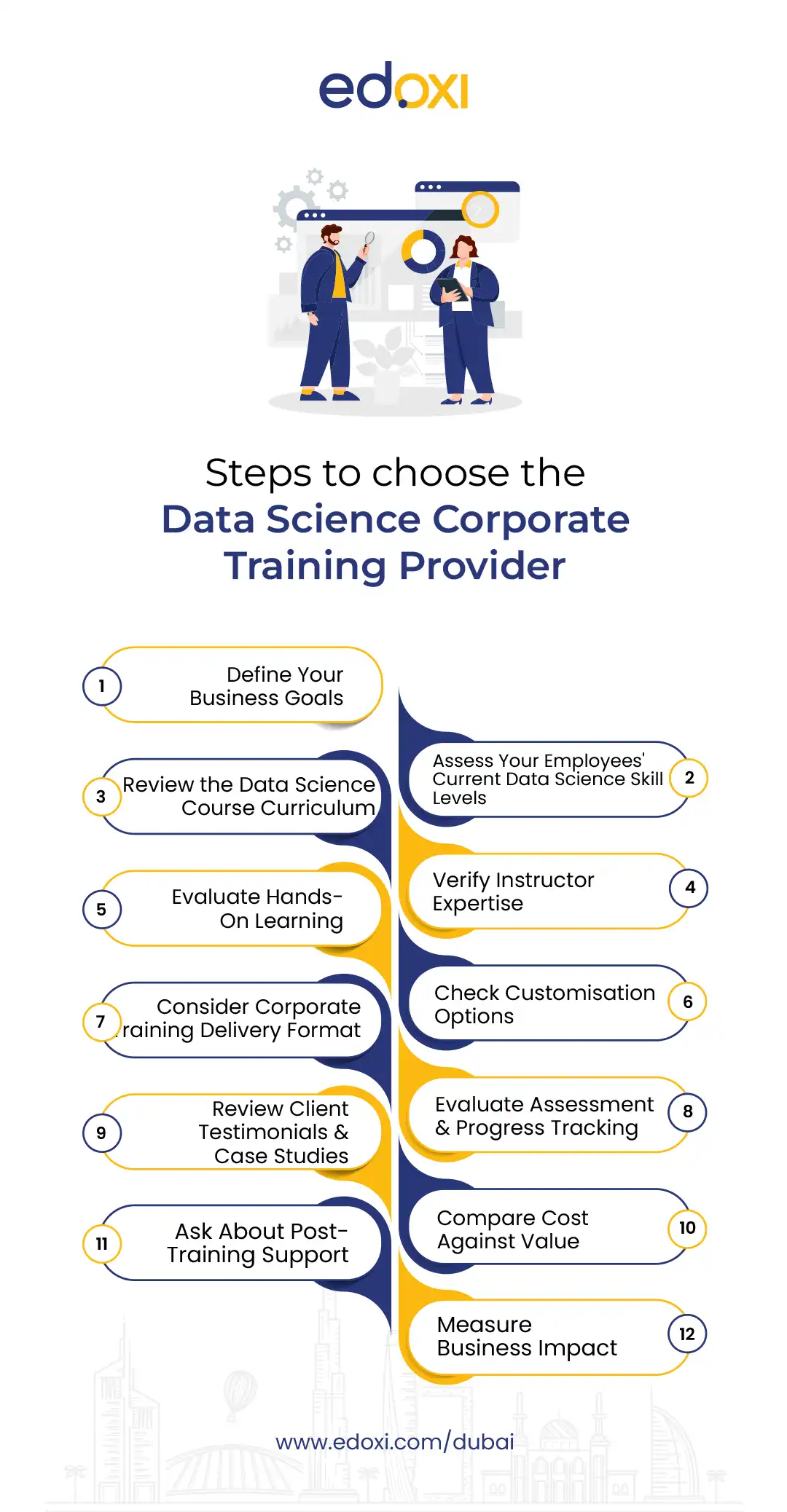 steps-to-choosing-the-right-corporate-data-science-training-provide-in-dubai