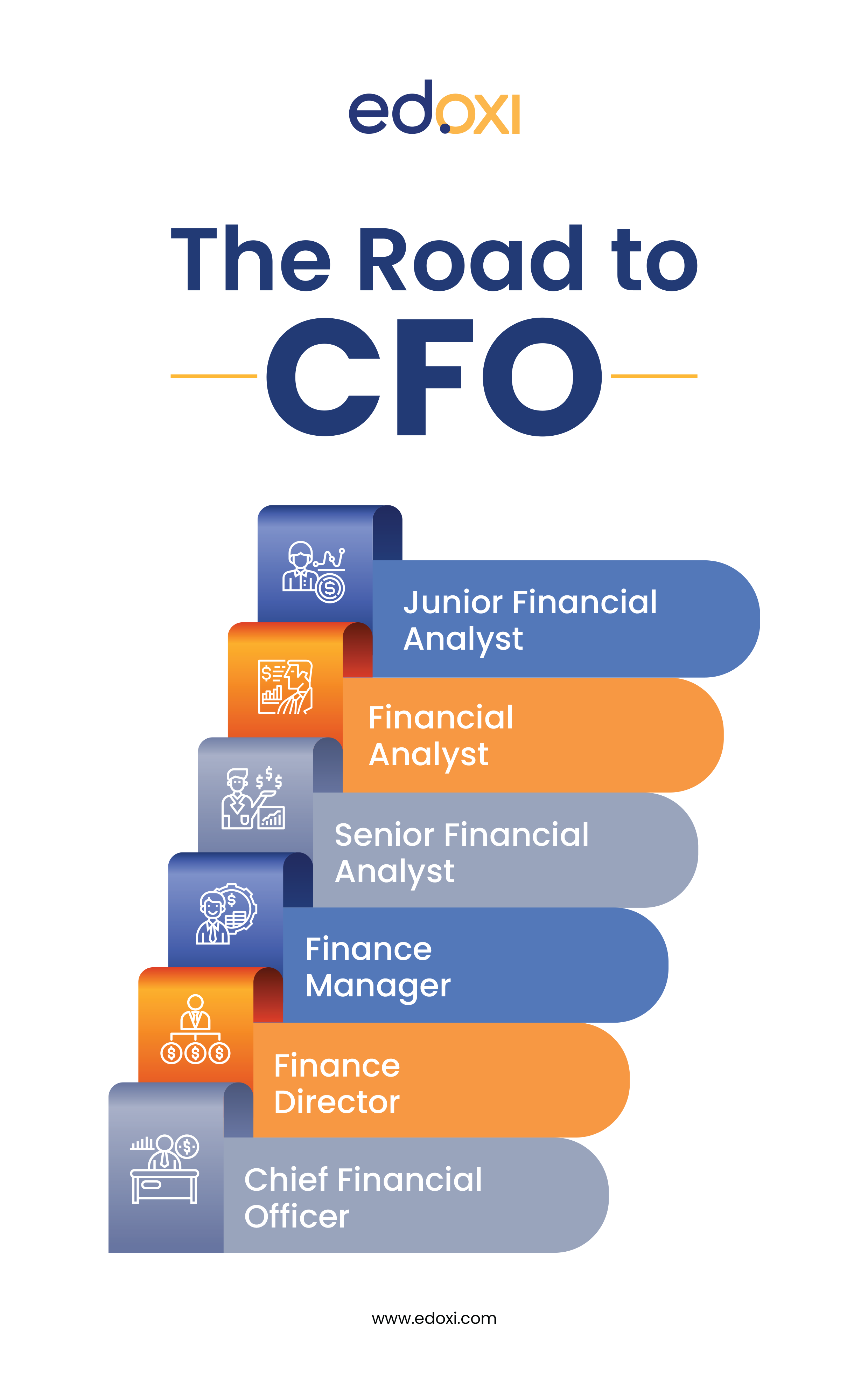 the-road-to-cfo