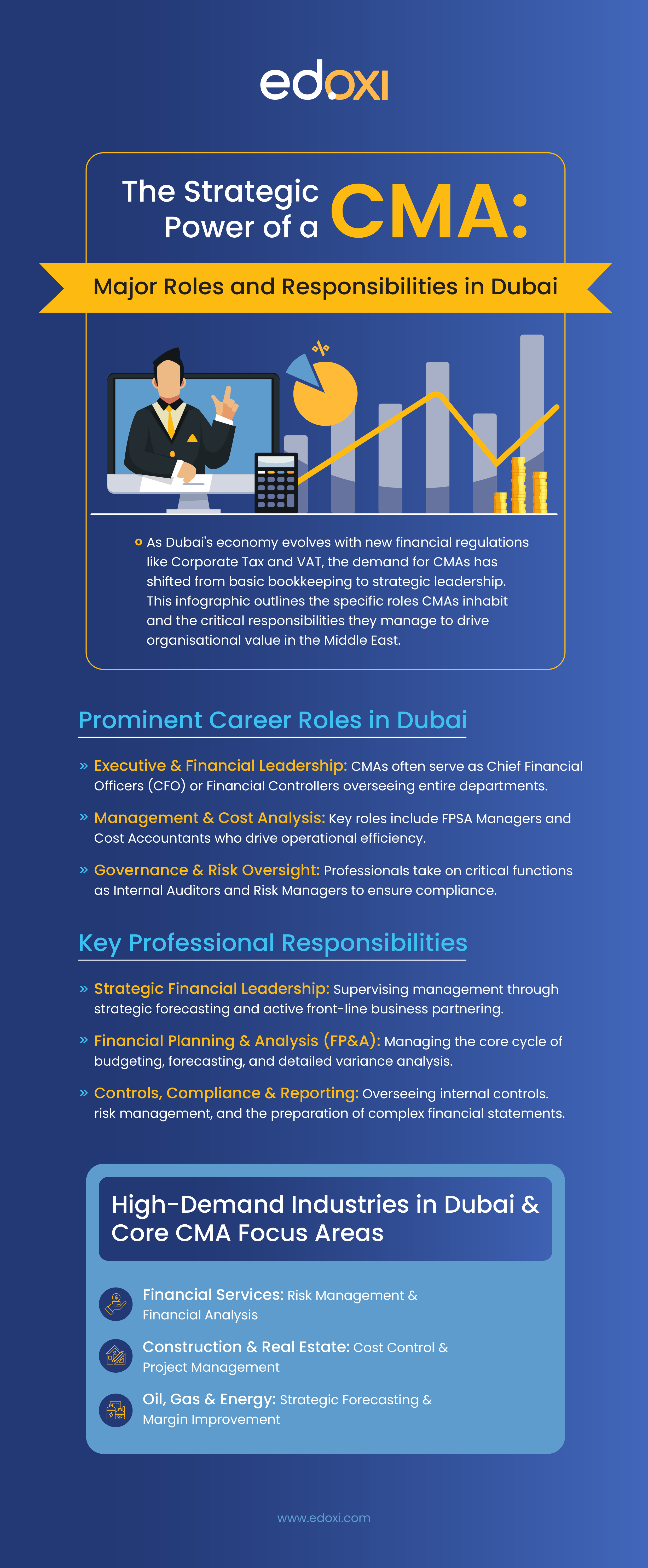 Infographic titled