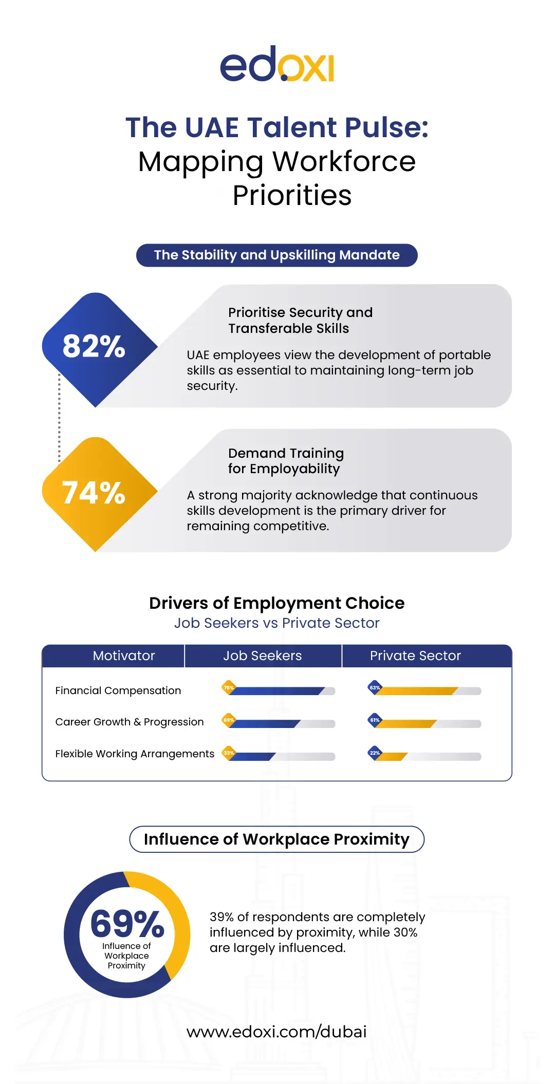 the-uae-talent-pulse-mapping-workforce-priorities