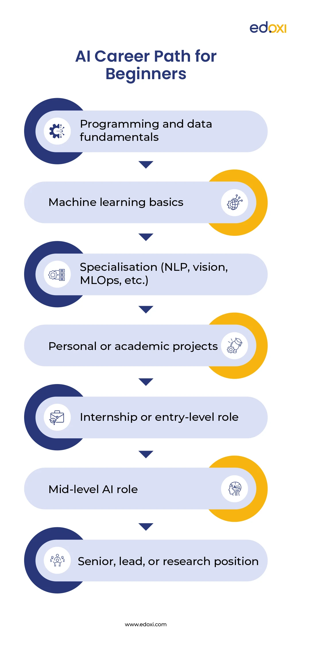 Illustration showing career opportunities in artificial intelligence and AI-powered job roles