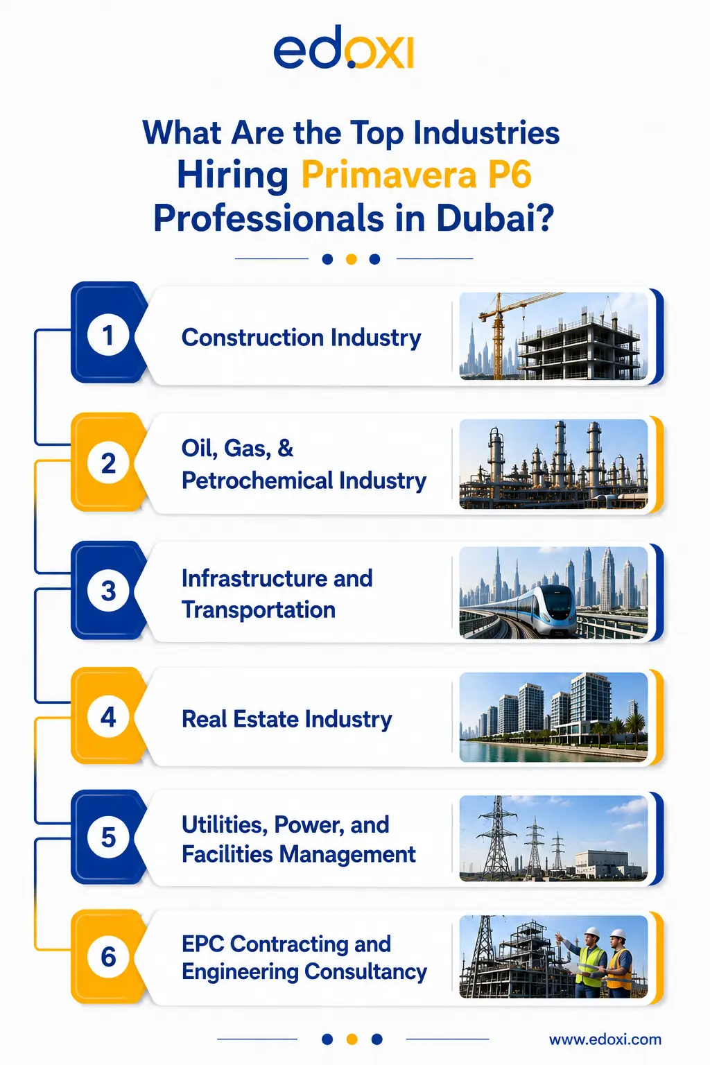 top-industries-hiring-primavera-p6-professionals-in-dubai.