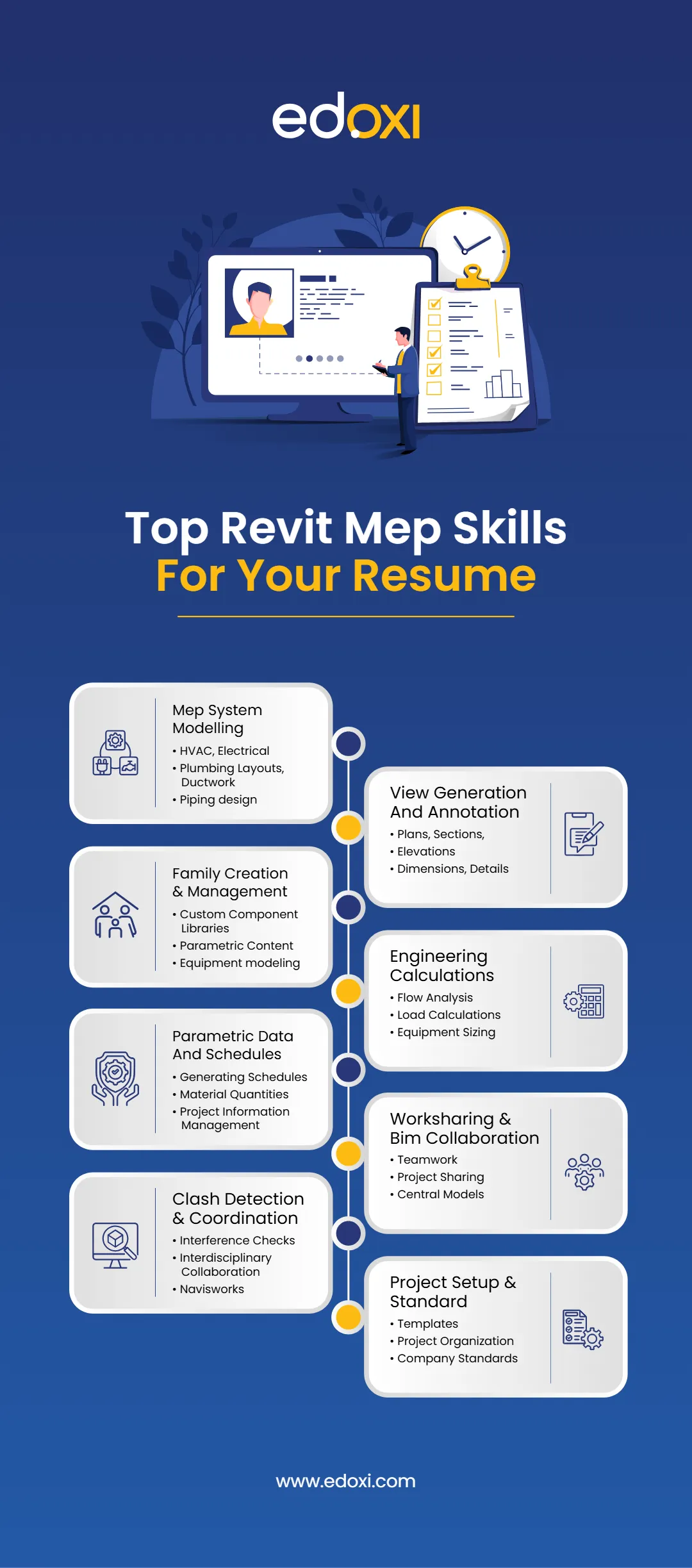top-revit-mep-skills-for-your-resume