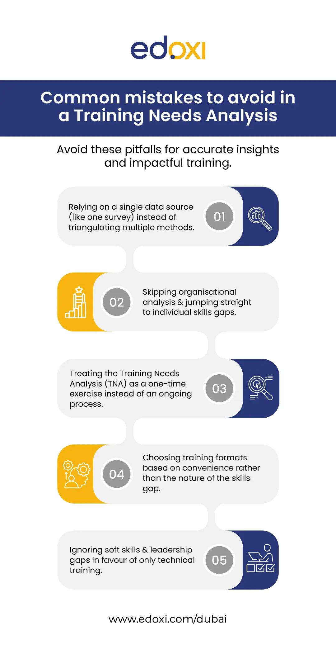 Illustration explaining training needs analysis for Dubai companies.