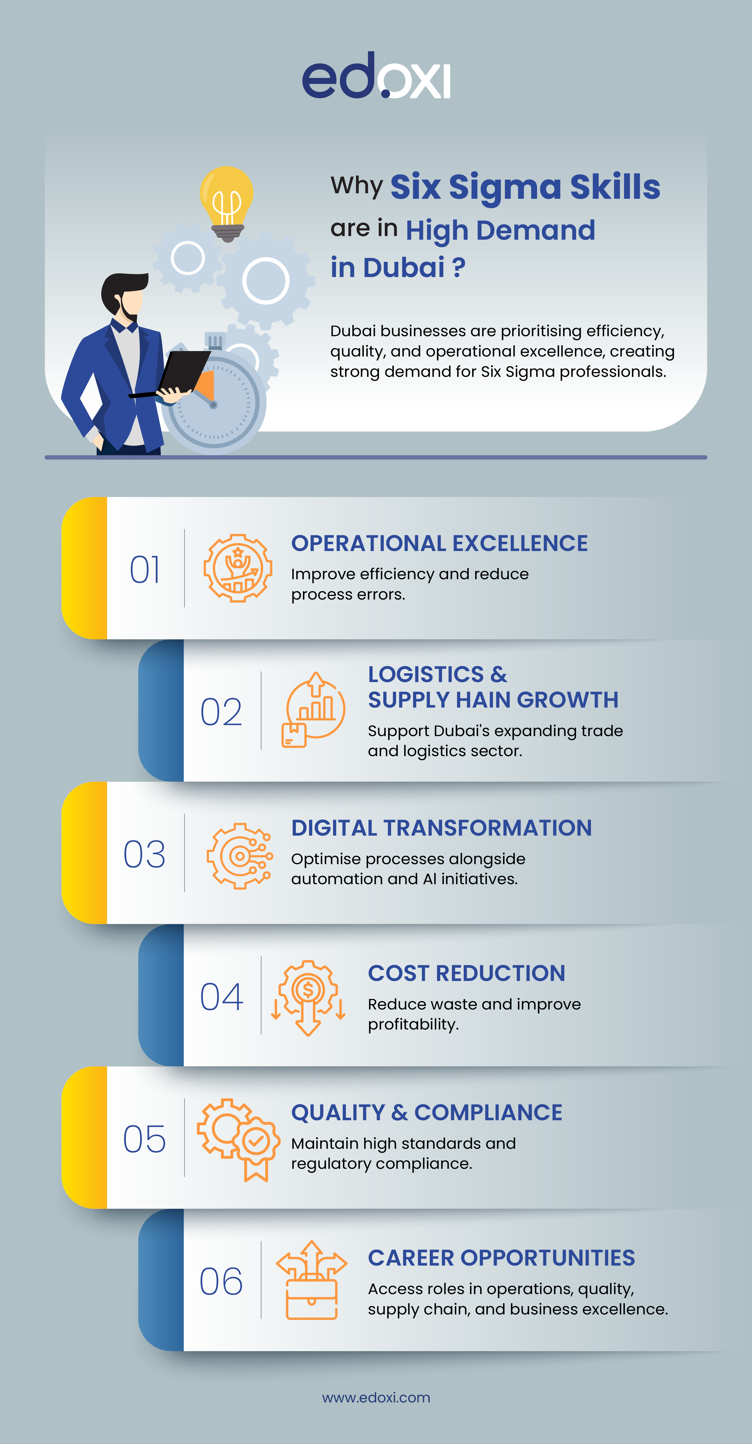 why-six-sigma-skills-are-in-high-demand-in-dubai