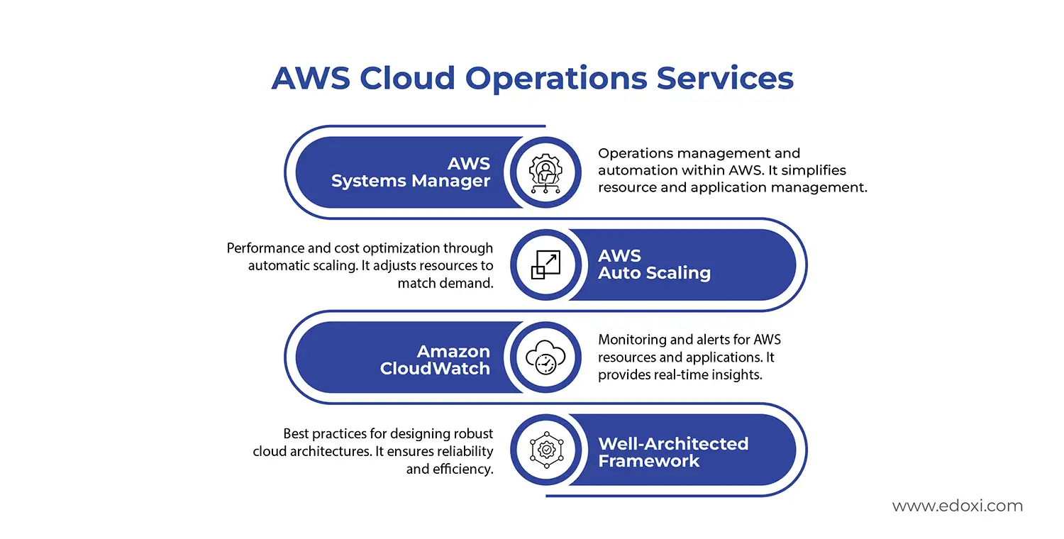 aws cloud operation services
