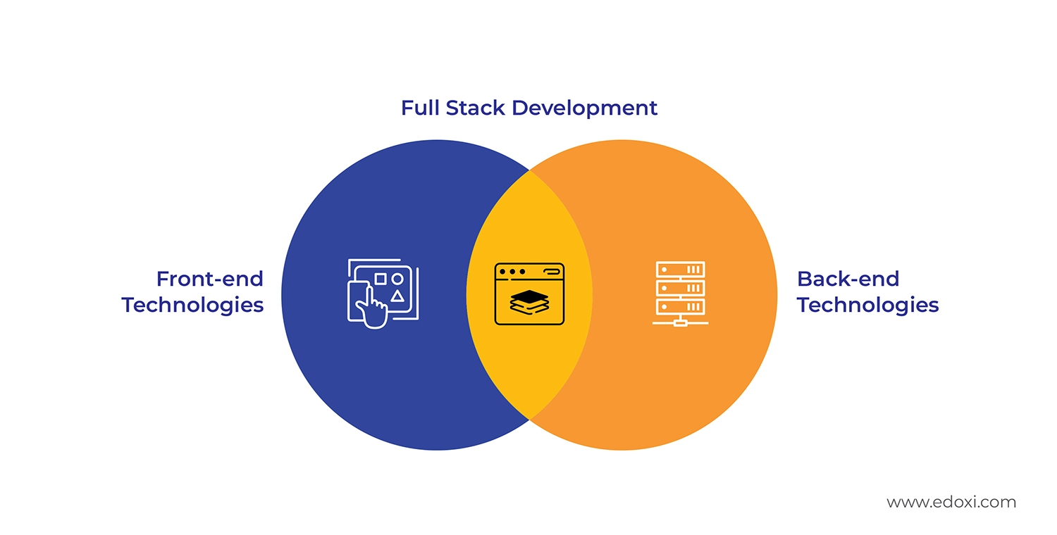 full-stack-development