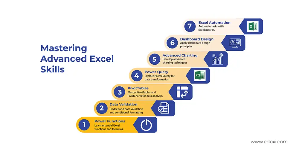 Image showing the Advanced Excel skills