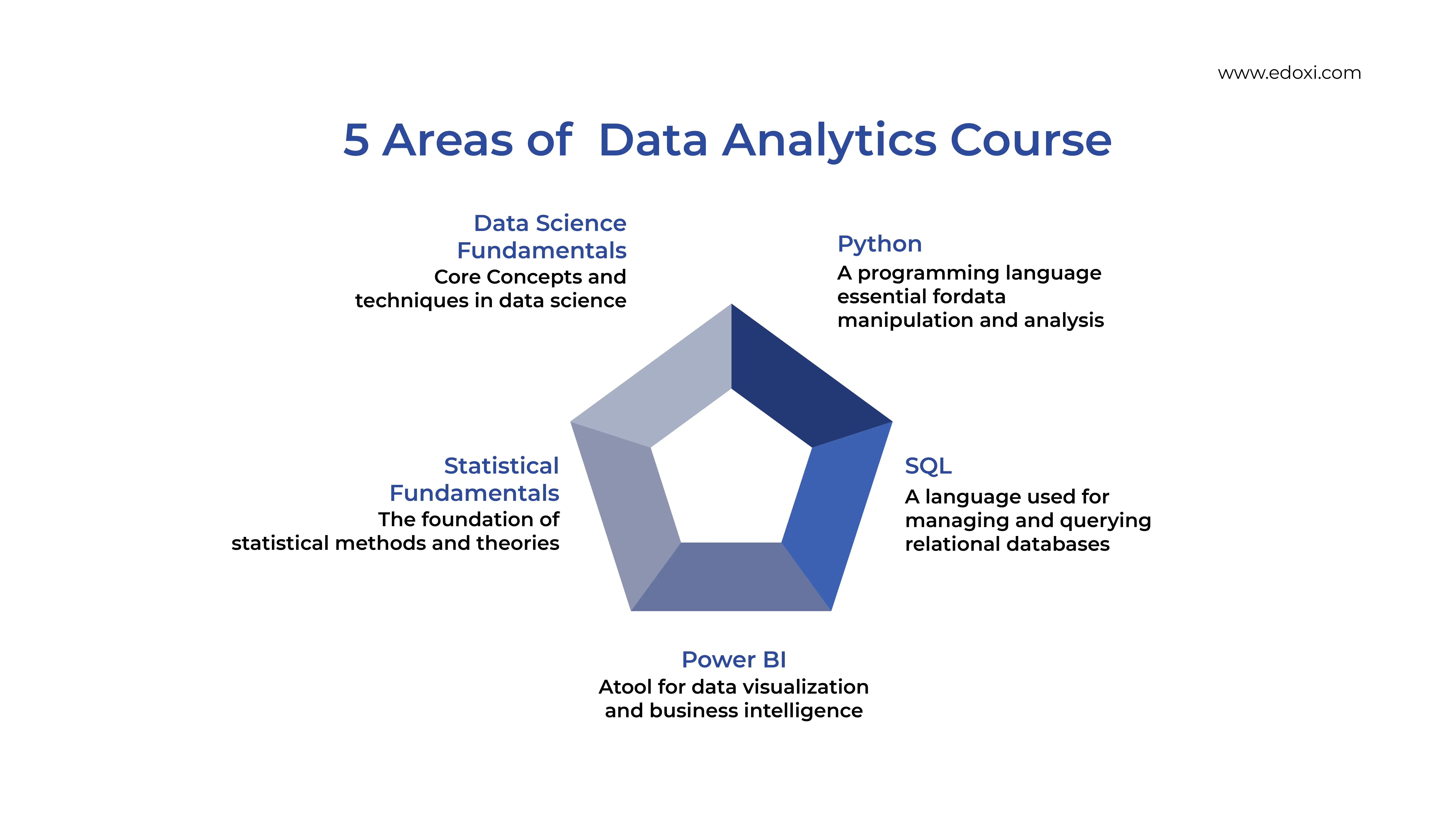 Areas of  Data Analytics Course