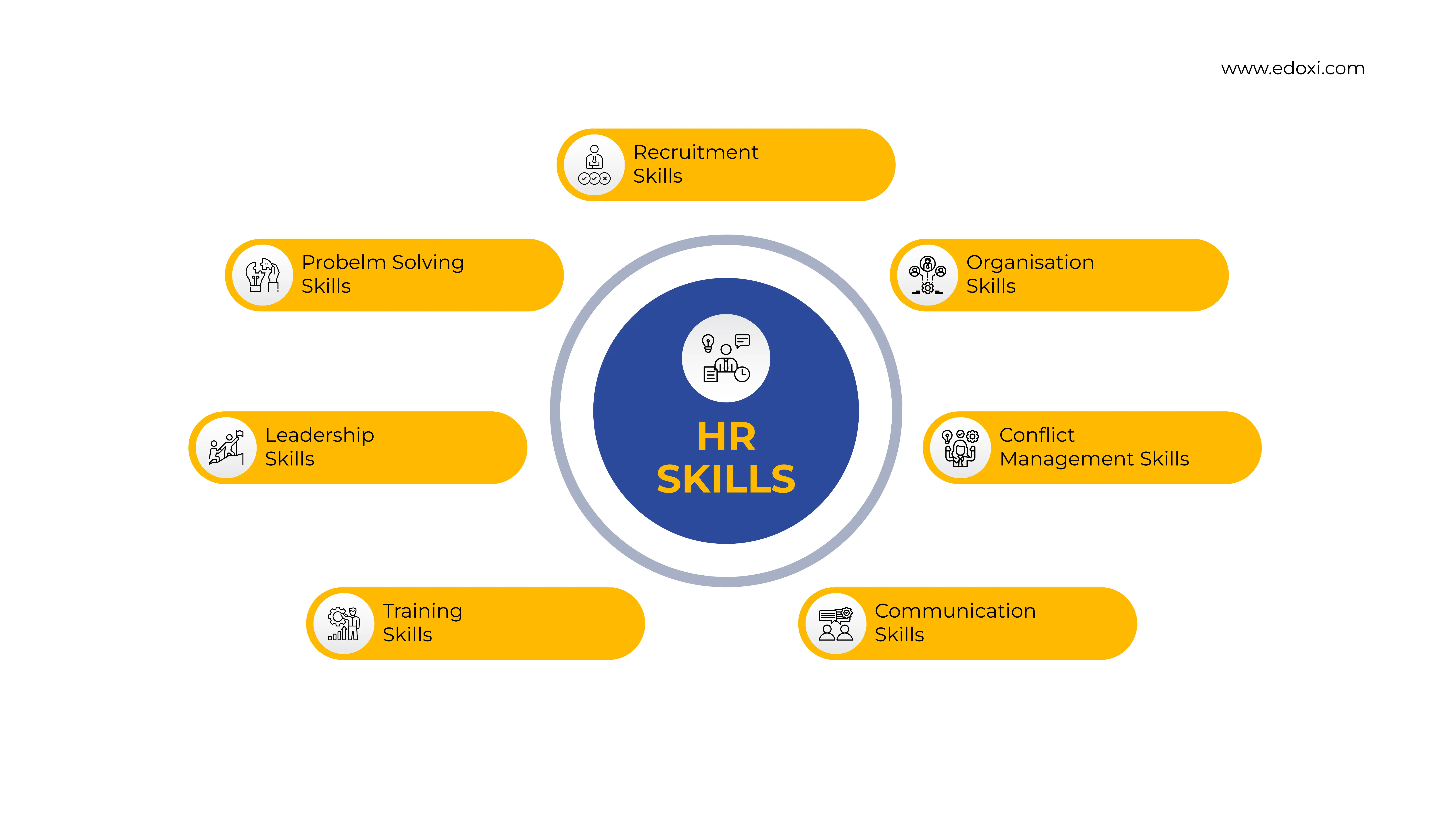 Image Shows 7 Different HR Skills for professionals for better career prospects