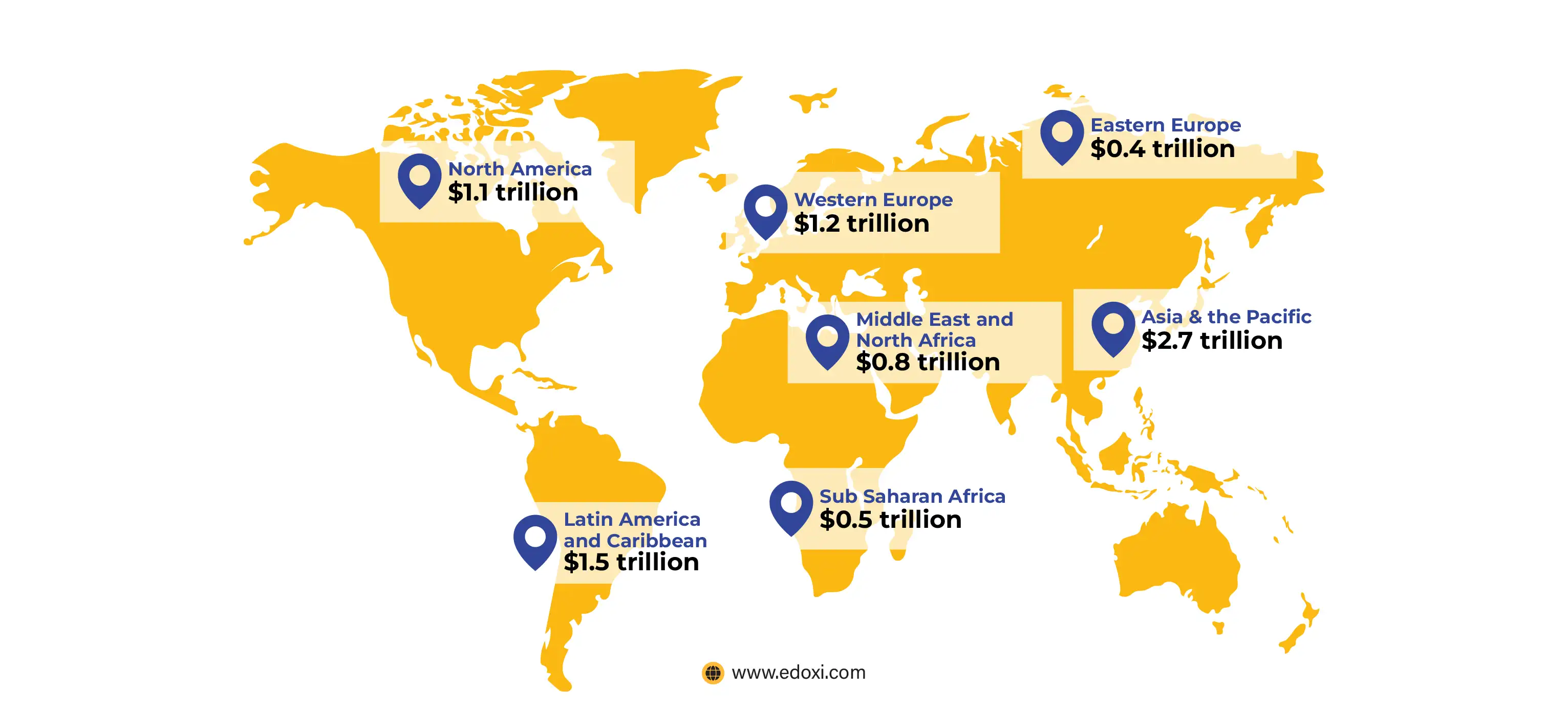  Image showing the Upskilling growth percentage in different countries