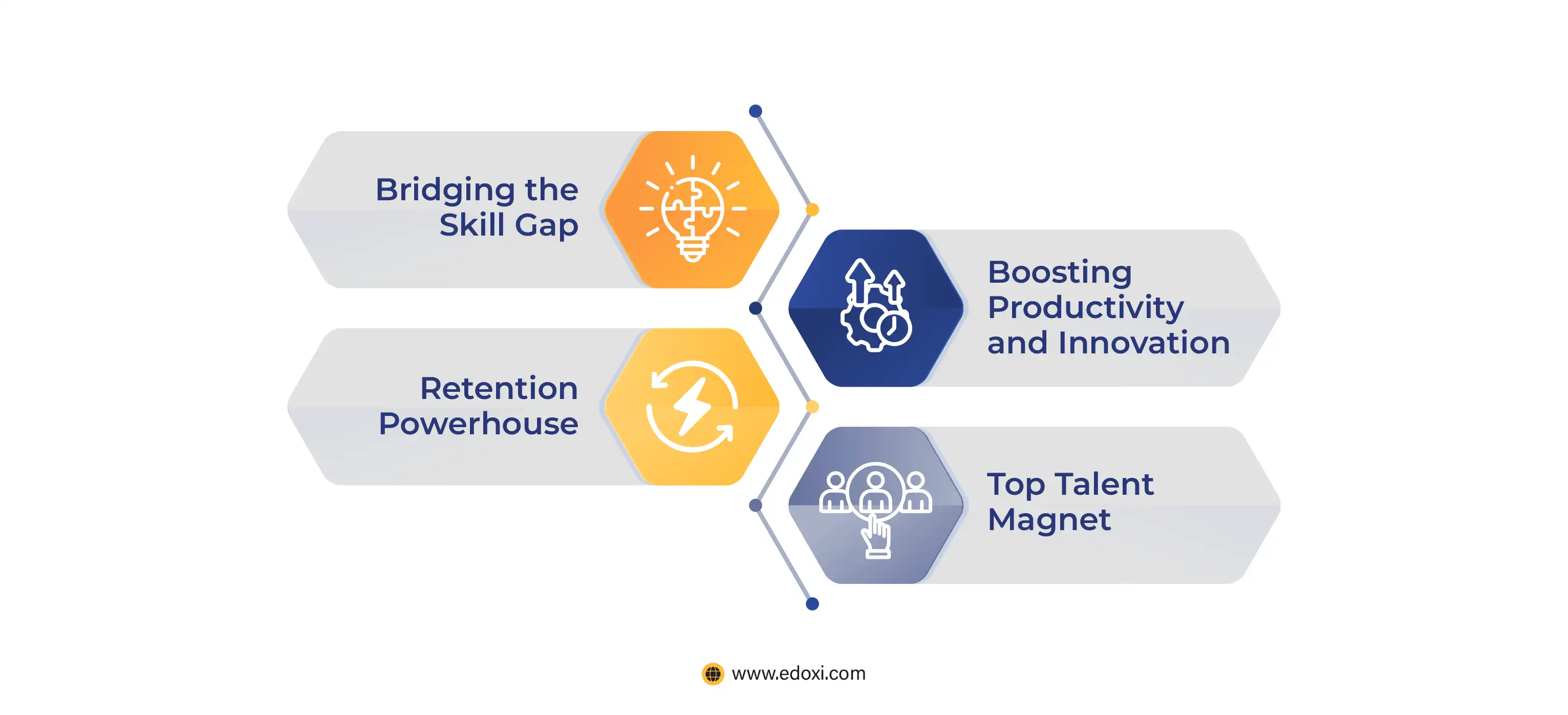  Image showing how to build a future-ready workforce