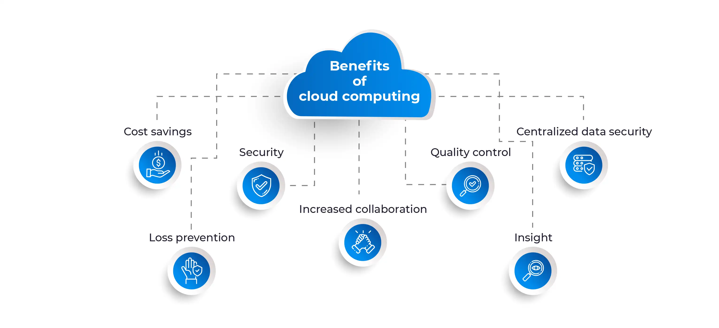 Why Switch To The Cloud? 20 Benefits of Cloud Computing